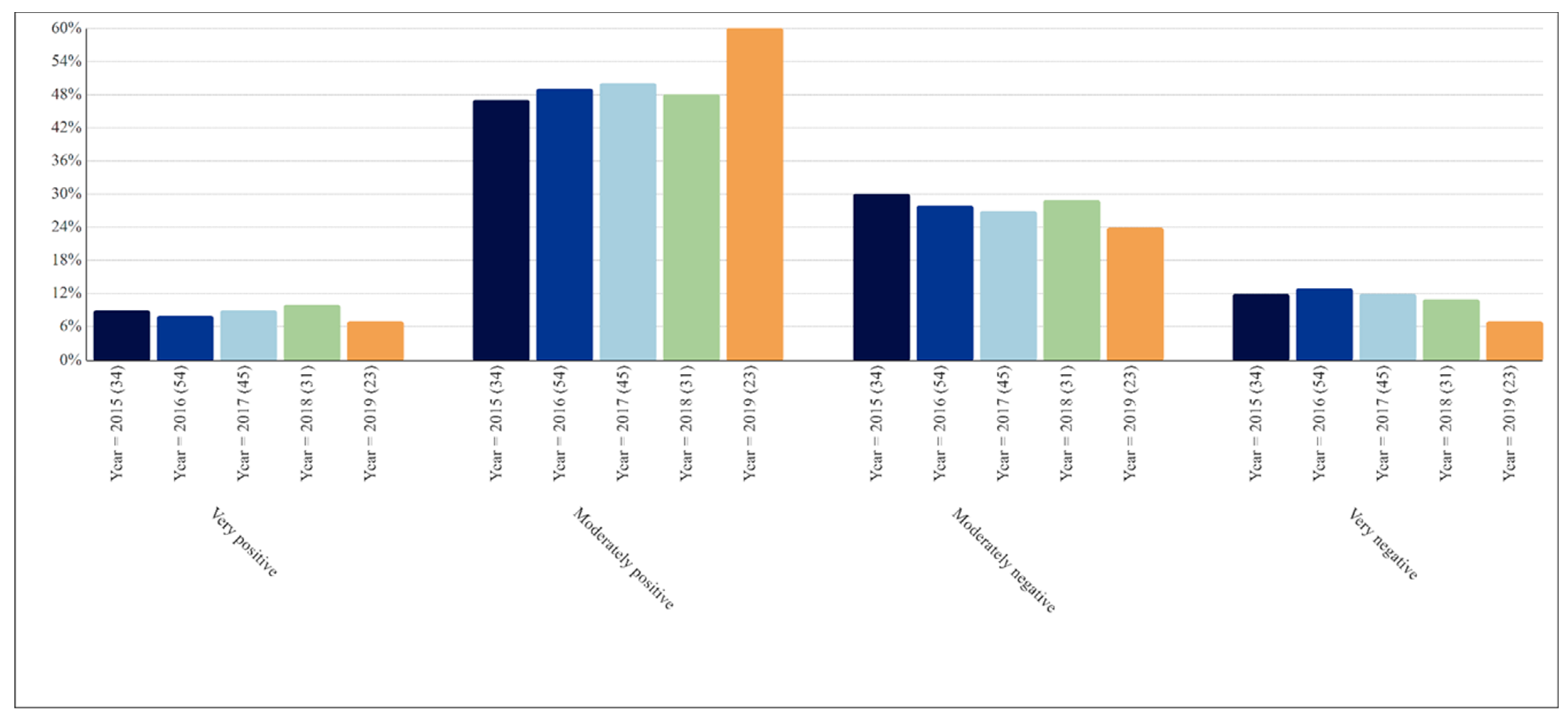 Safety 11 00054 g0a5