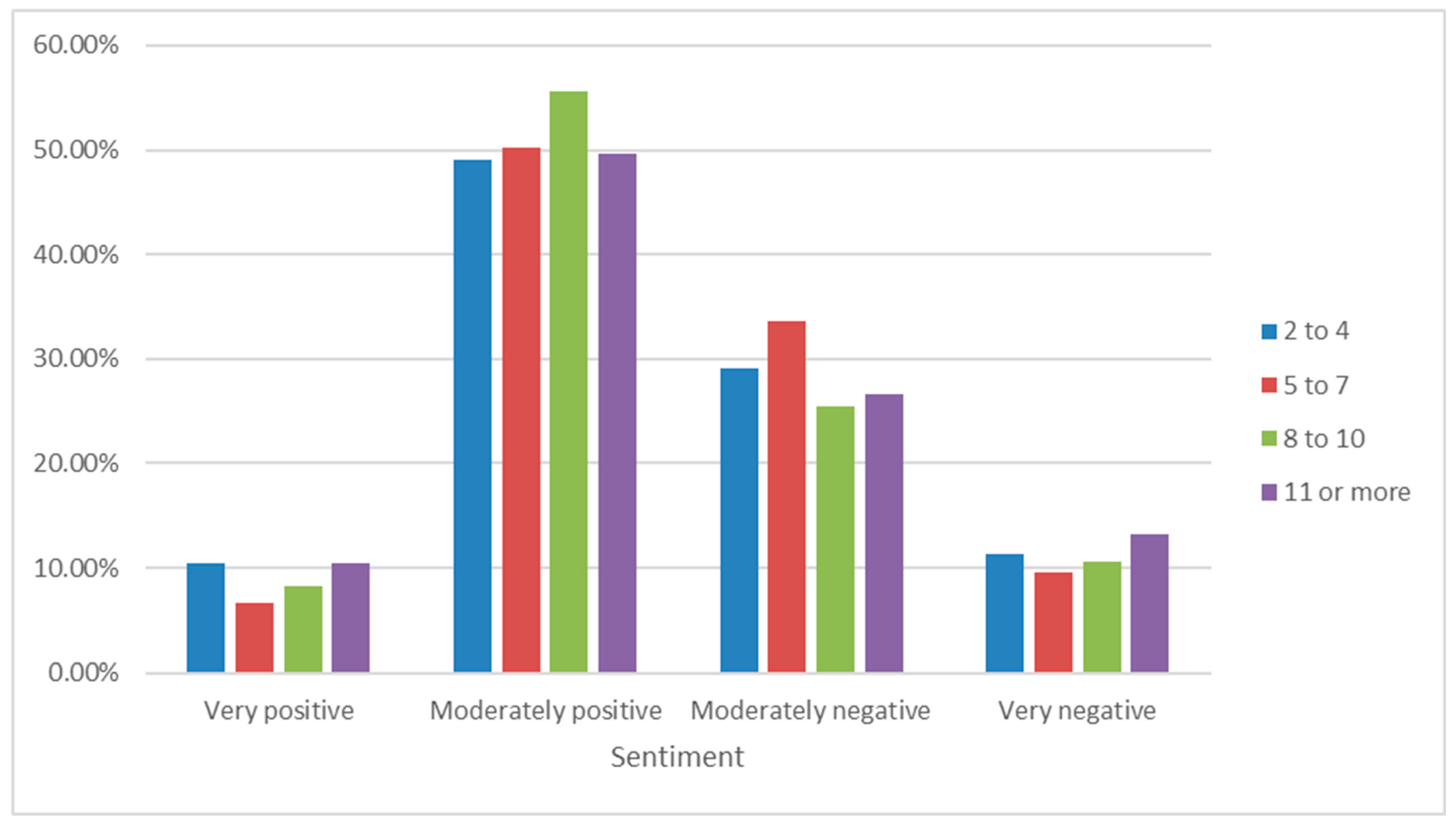 Safety 11 00054 g0a8