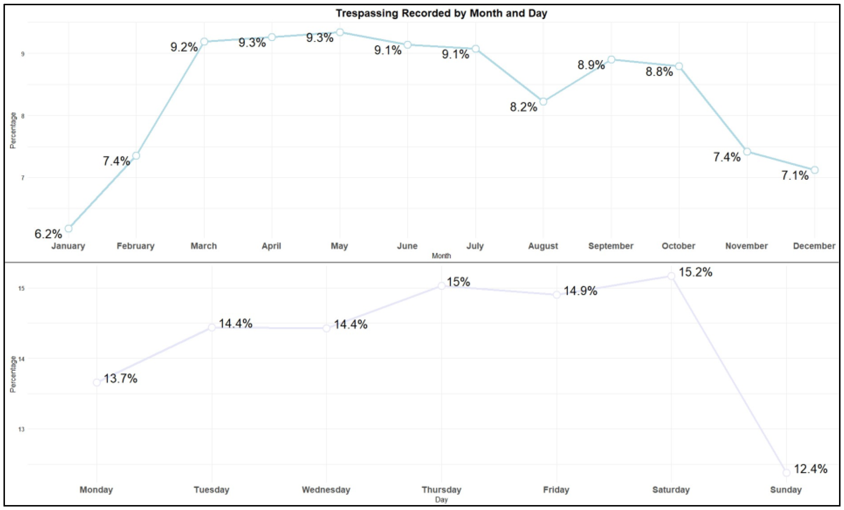 Safety 11 00055 g003