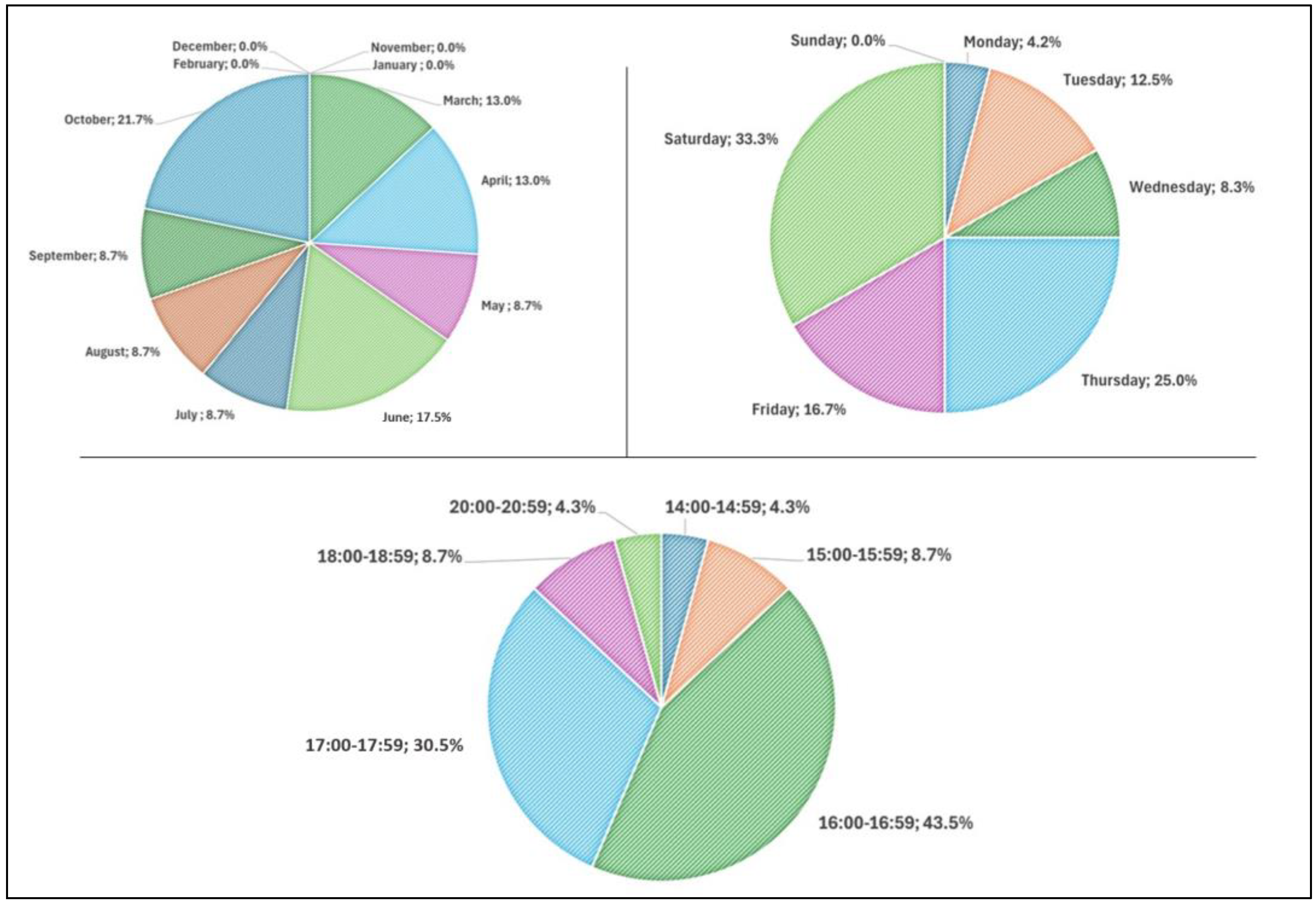 Safety 11 00055 g004