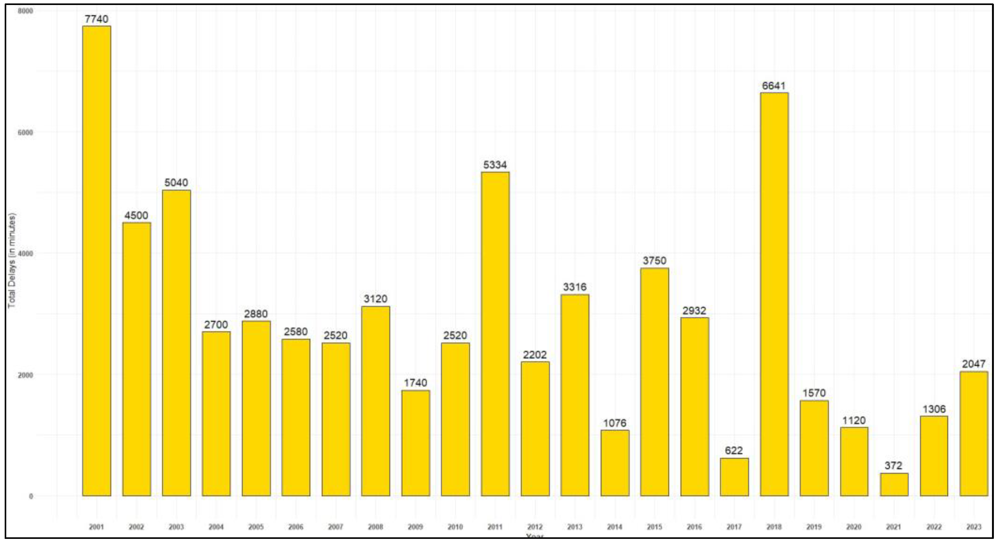 Safety 11 00055 g007