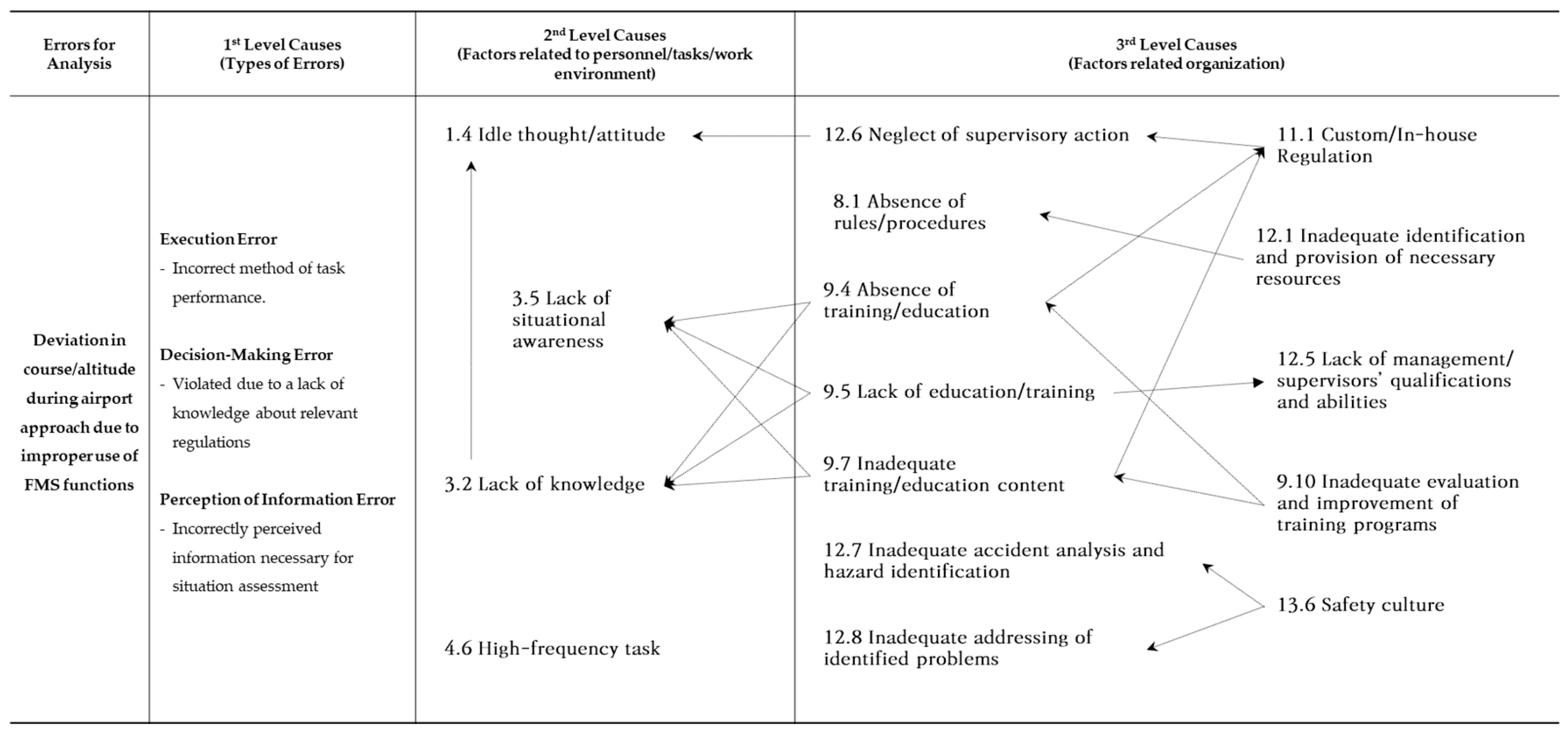 Safety 11 00056 g001