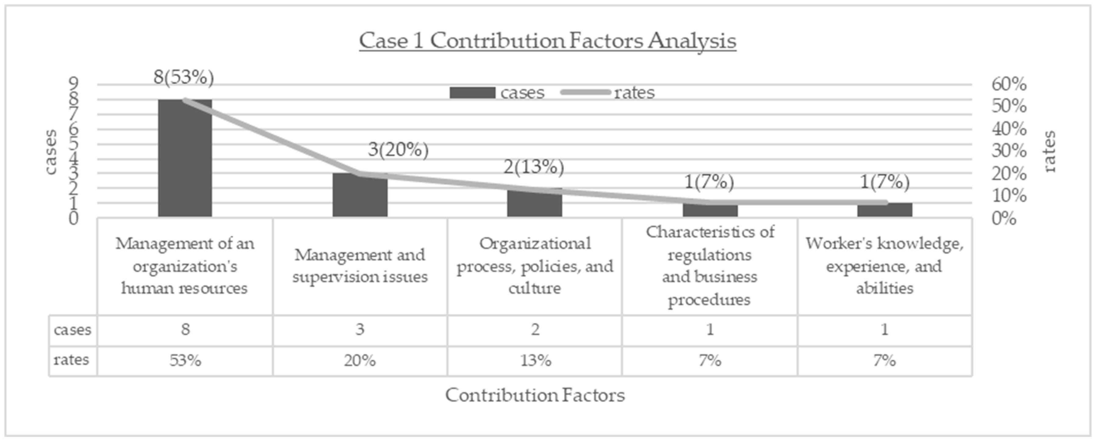 Safety 11 00056 g002