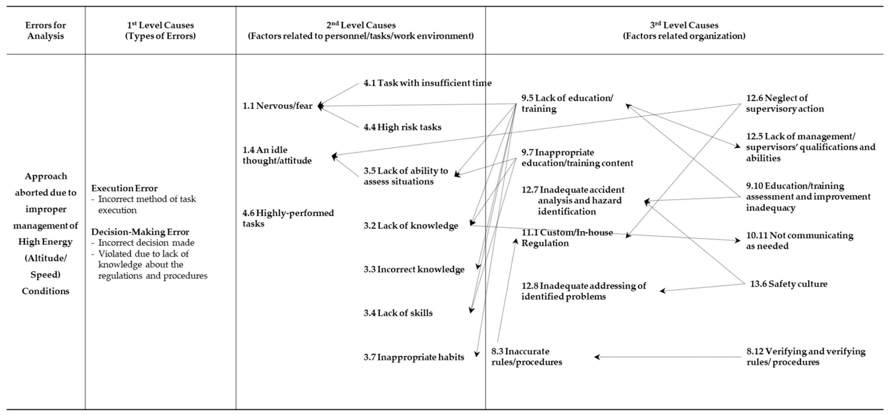 Safety 11 00056 g005
