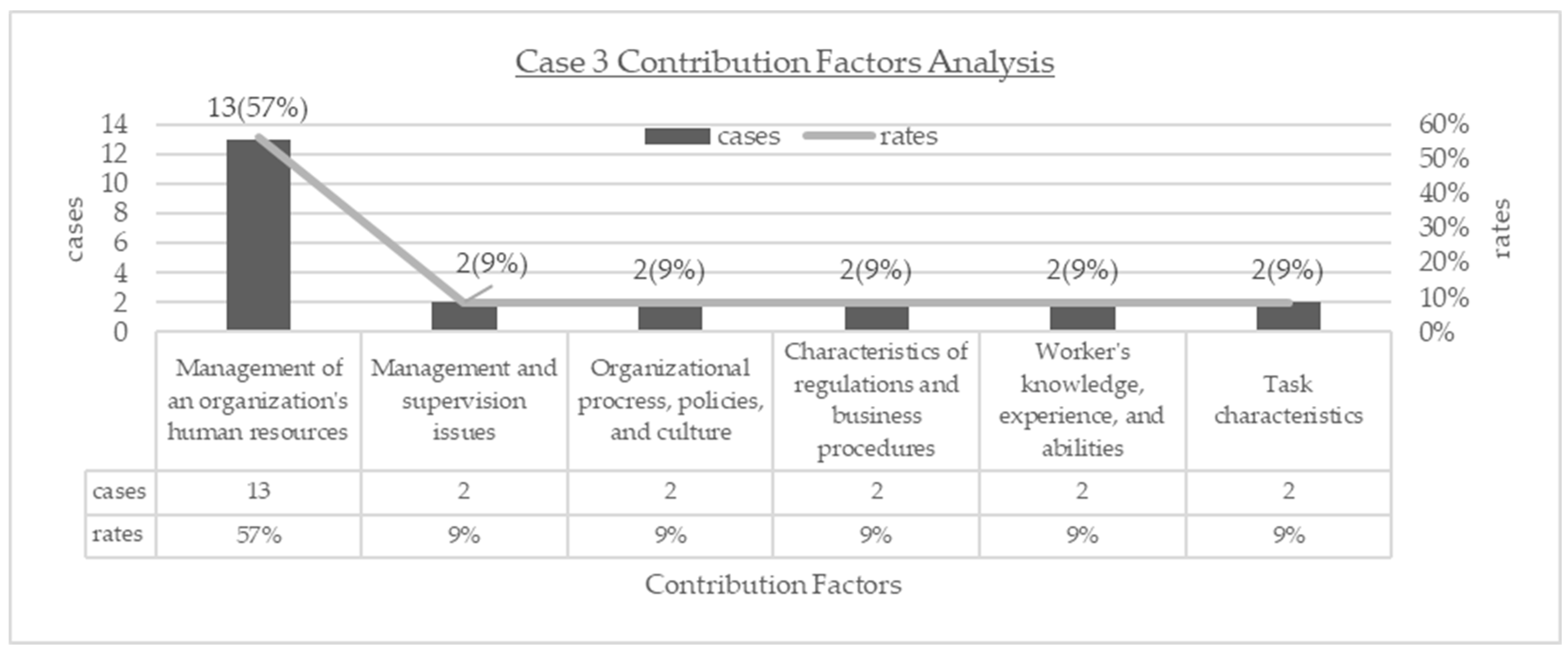 Safety 11 00056 g006