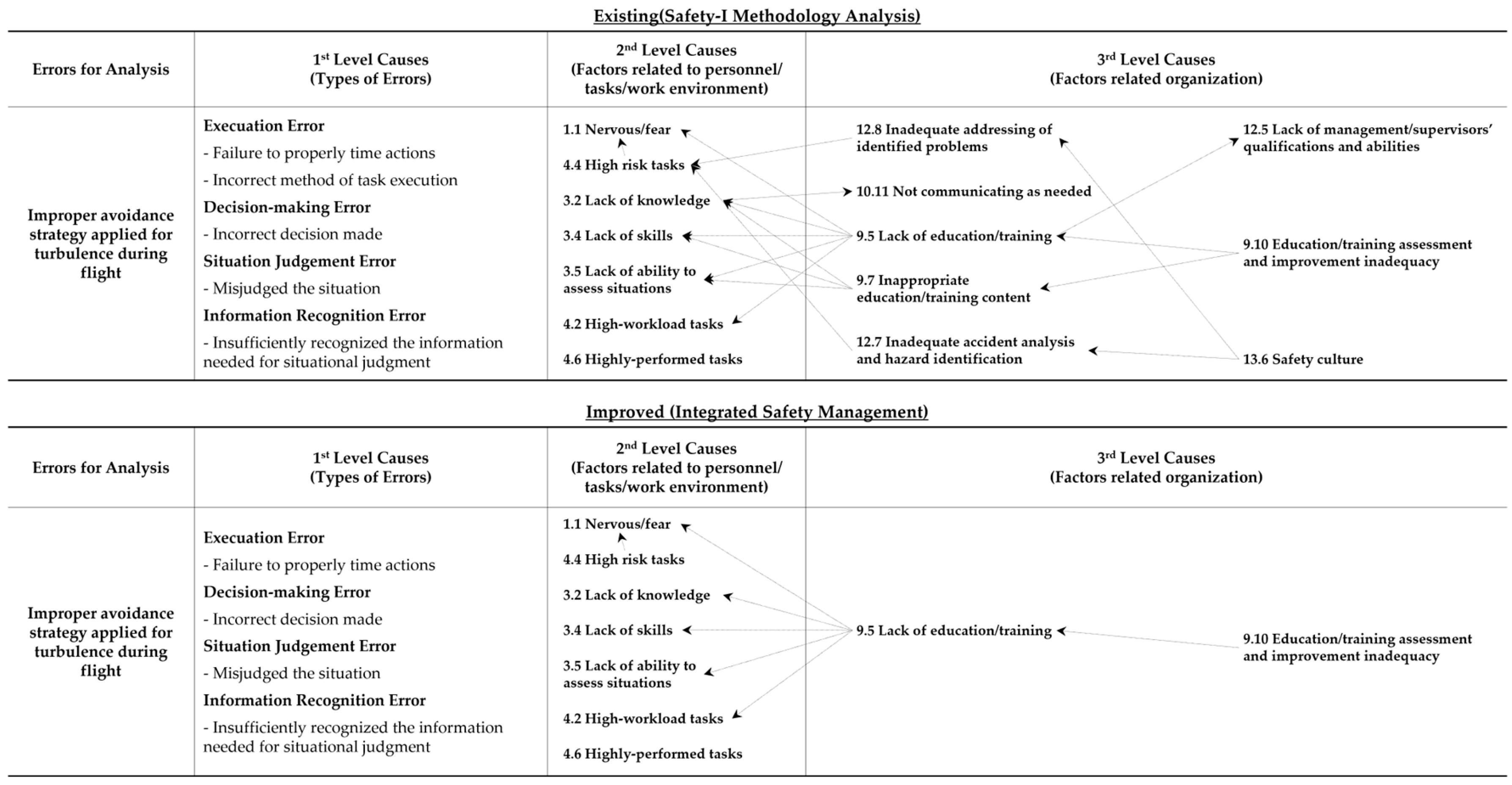 Safety 11 00056 g010