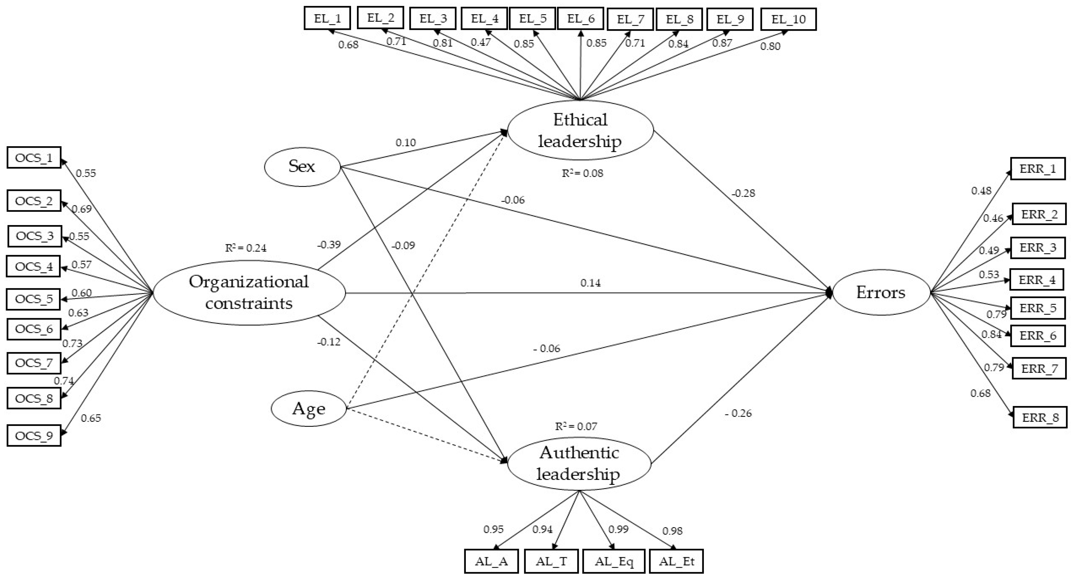 Safety 11 00057 g002