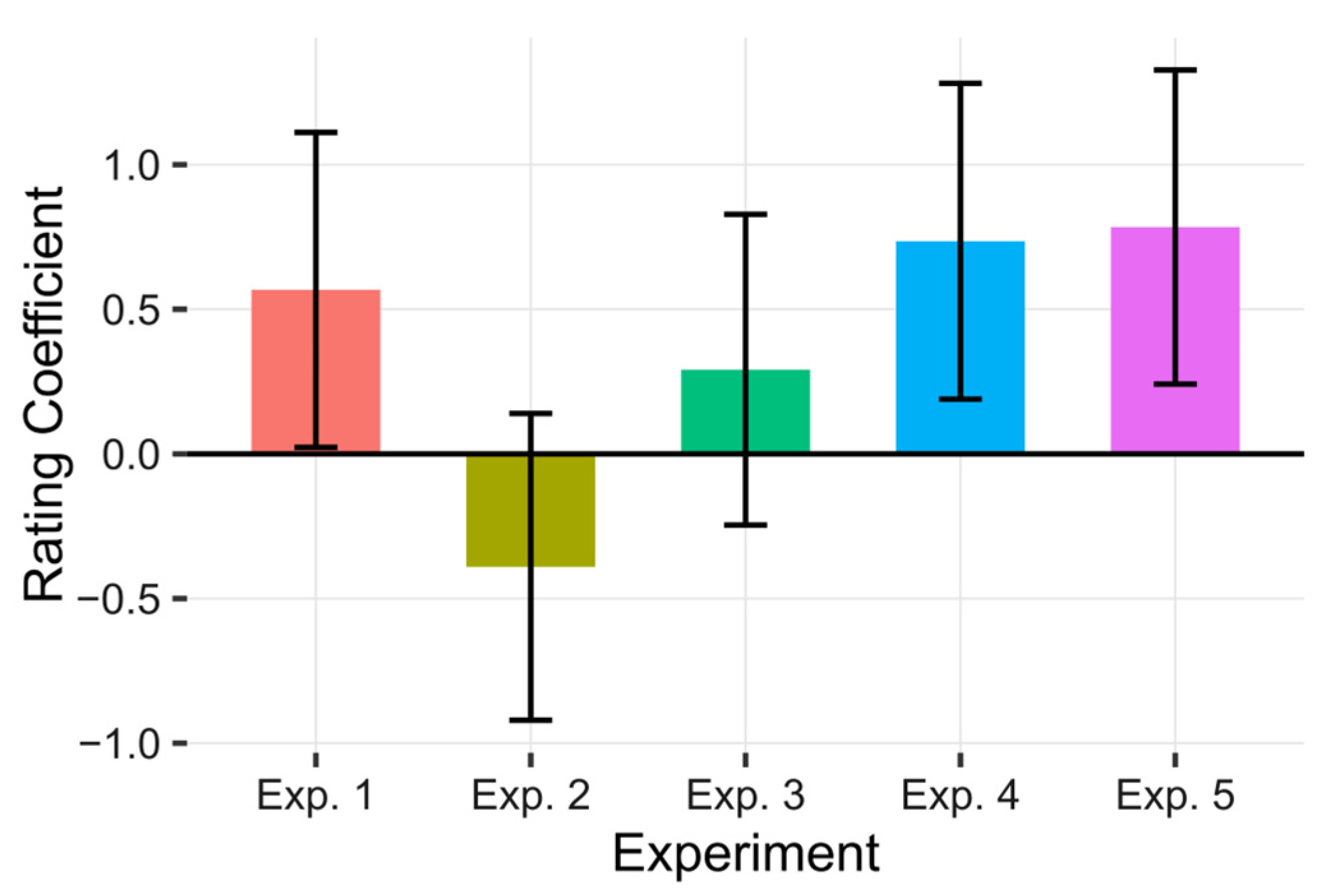Safety 11 00058 g003