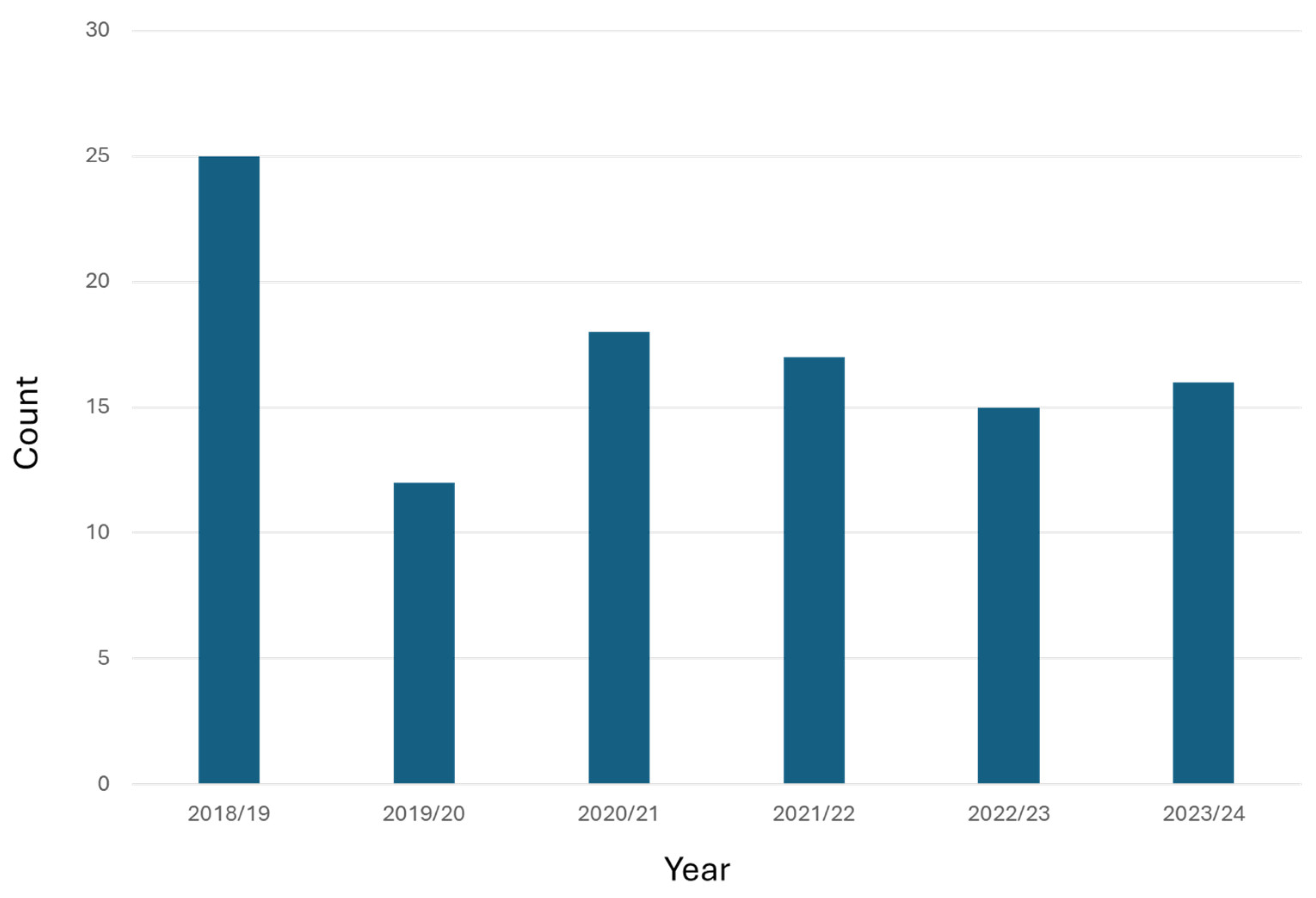 Safety 11 00059 g001