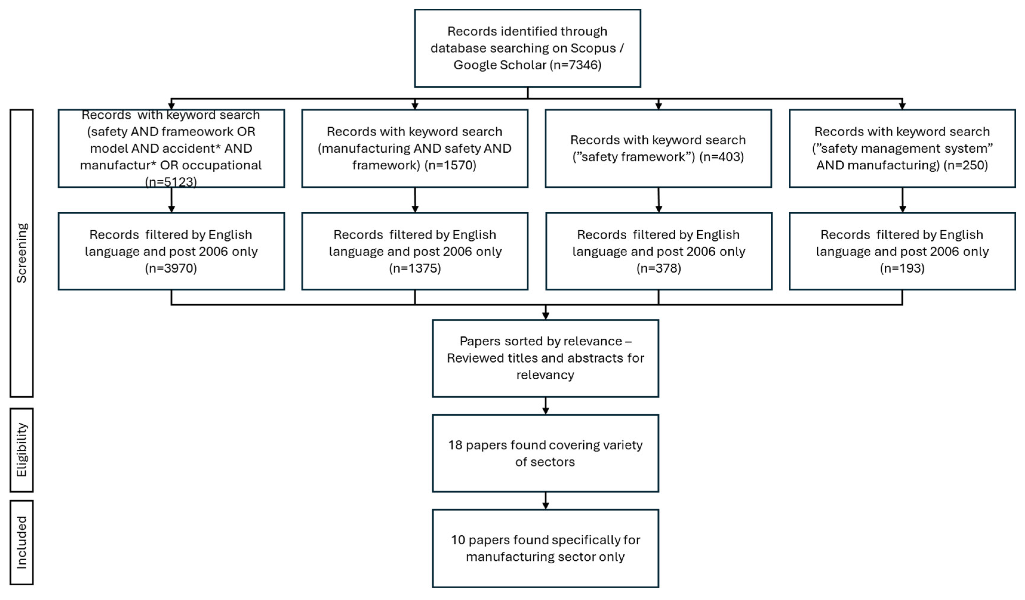 Safety 11 00059 g002