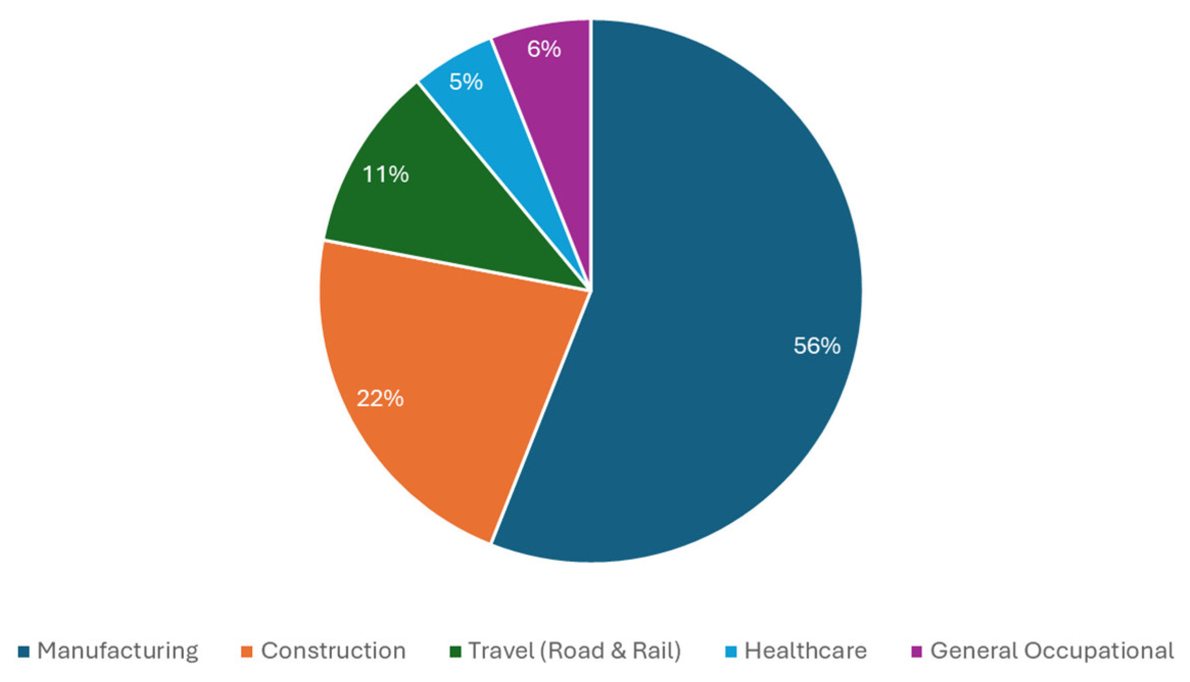 Safety 11 00059 g003