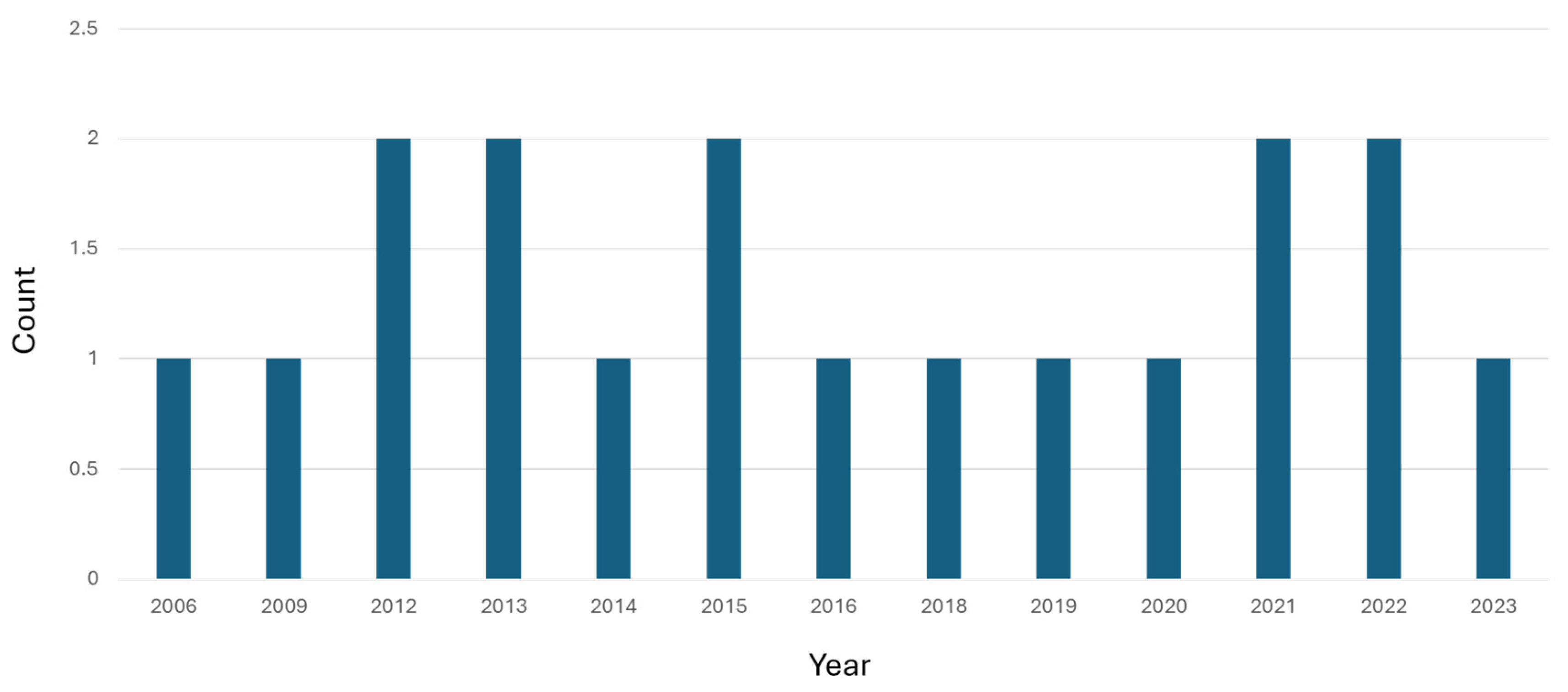 Safety 11 00059 g004