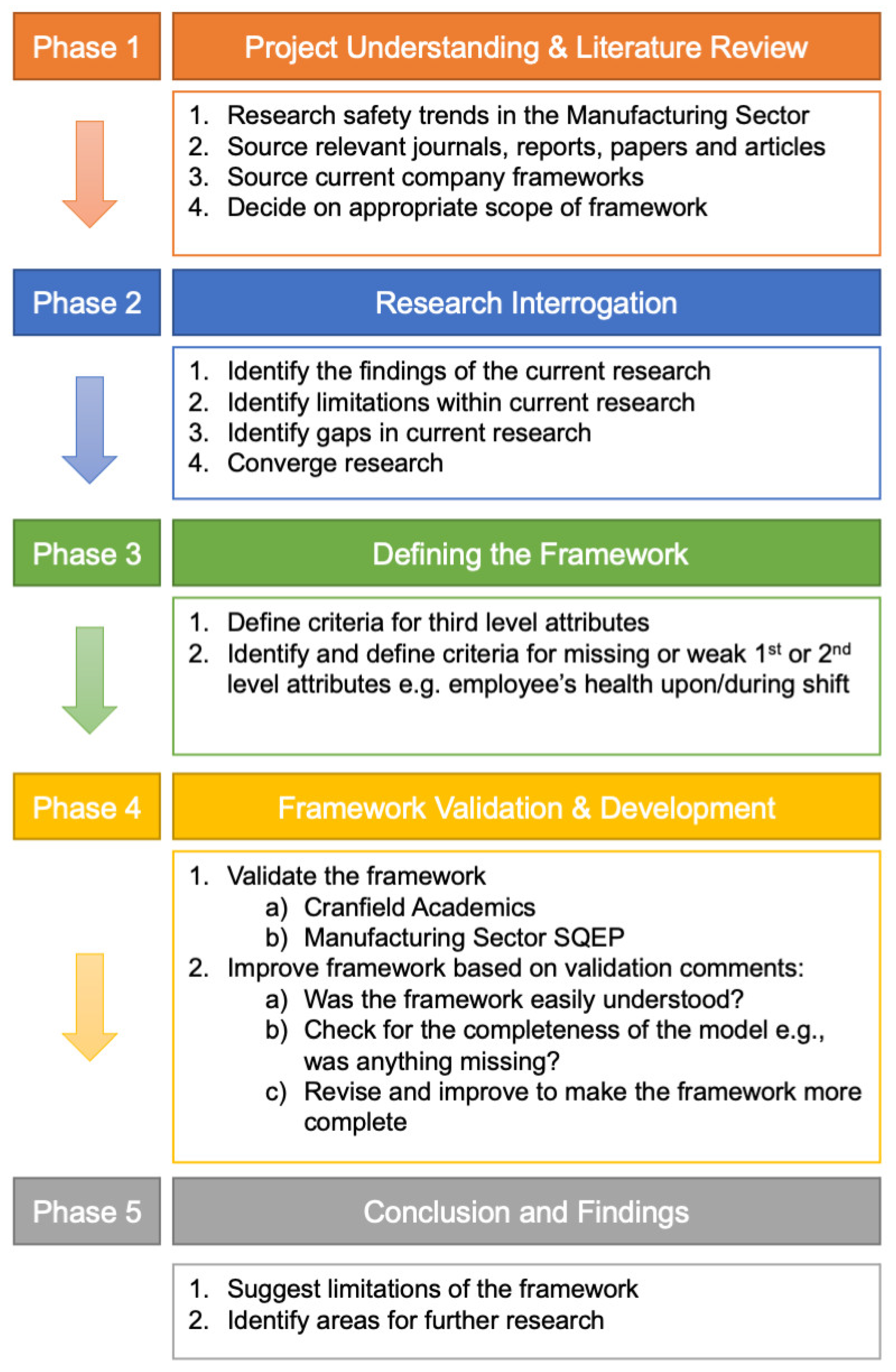 Safety 11 00059 g005