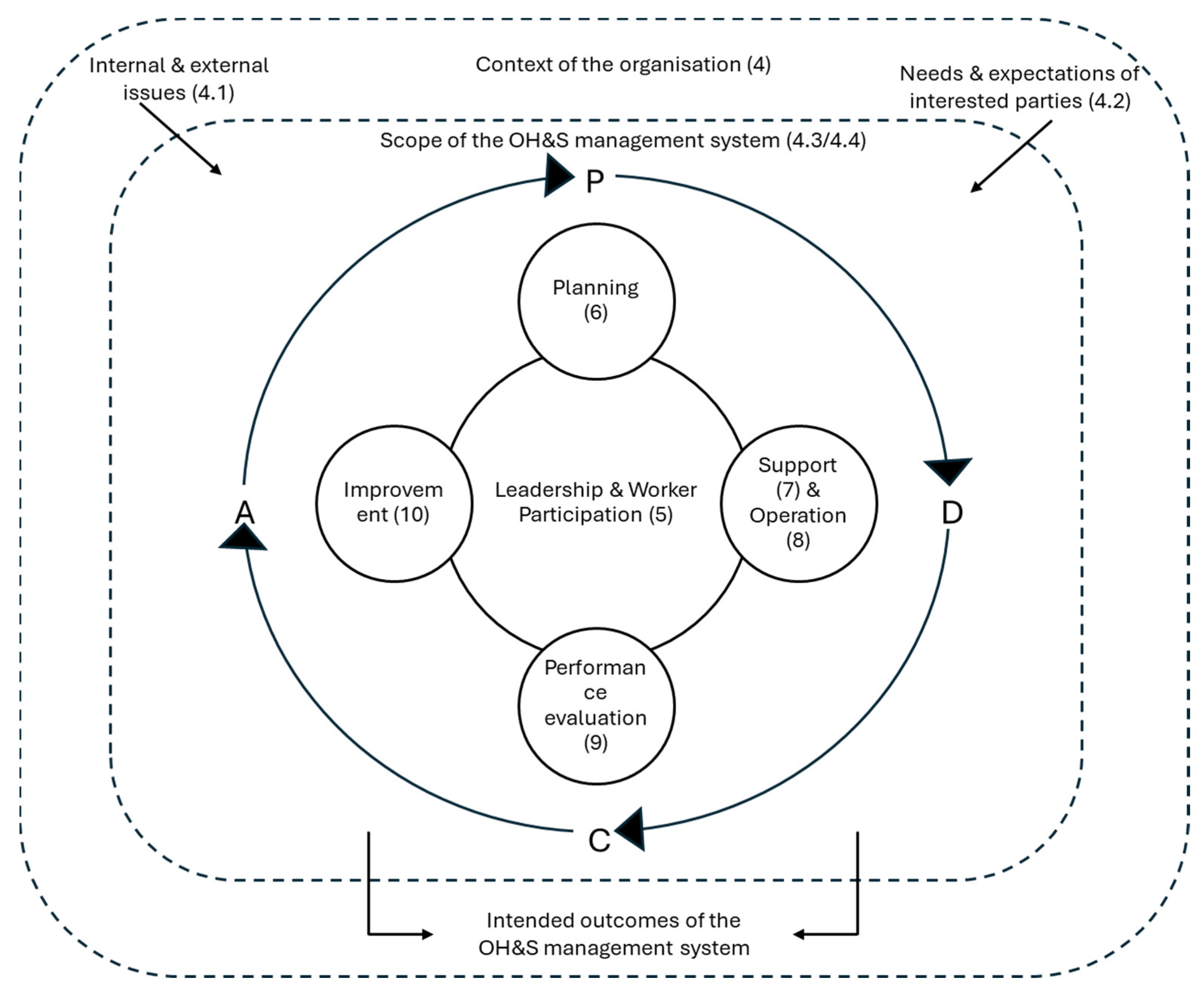 Safety 11 00059 g006