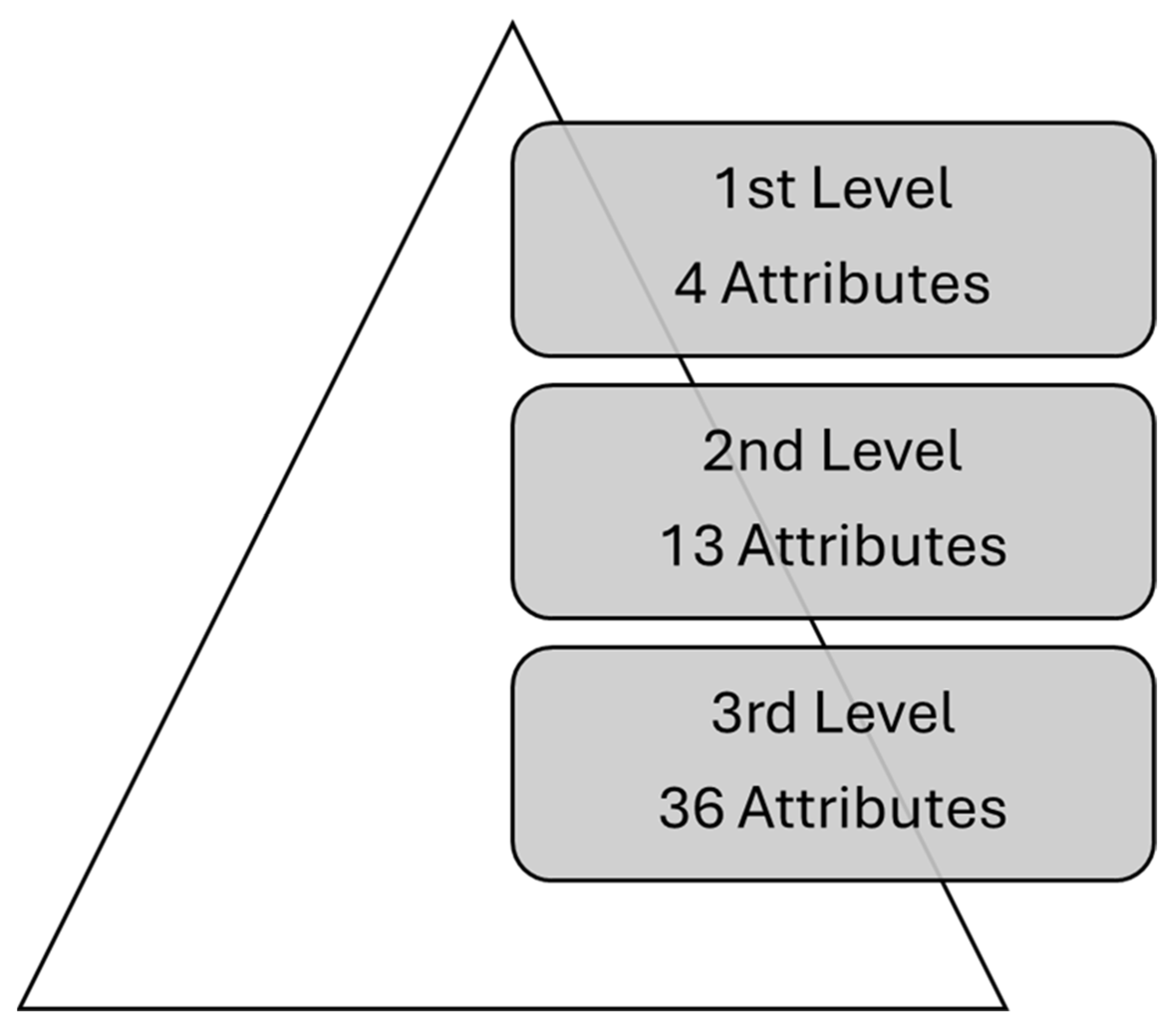 Safety 11 00059 g007