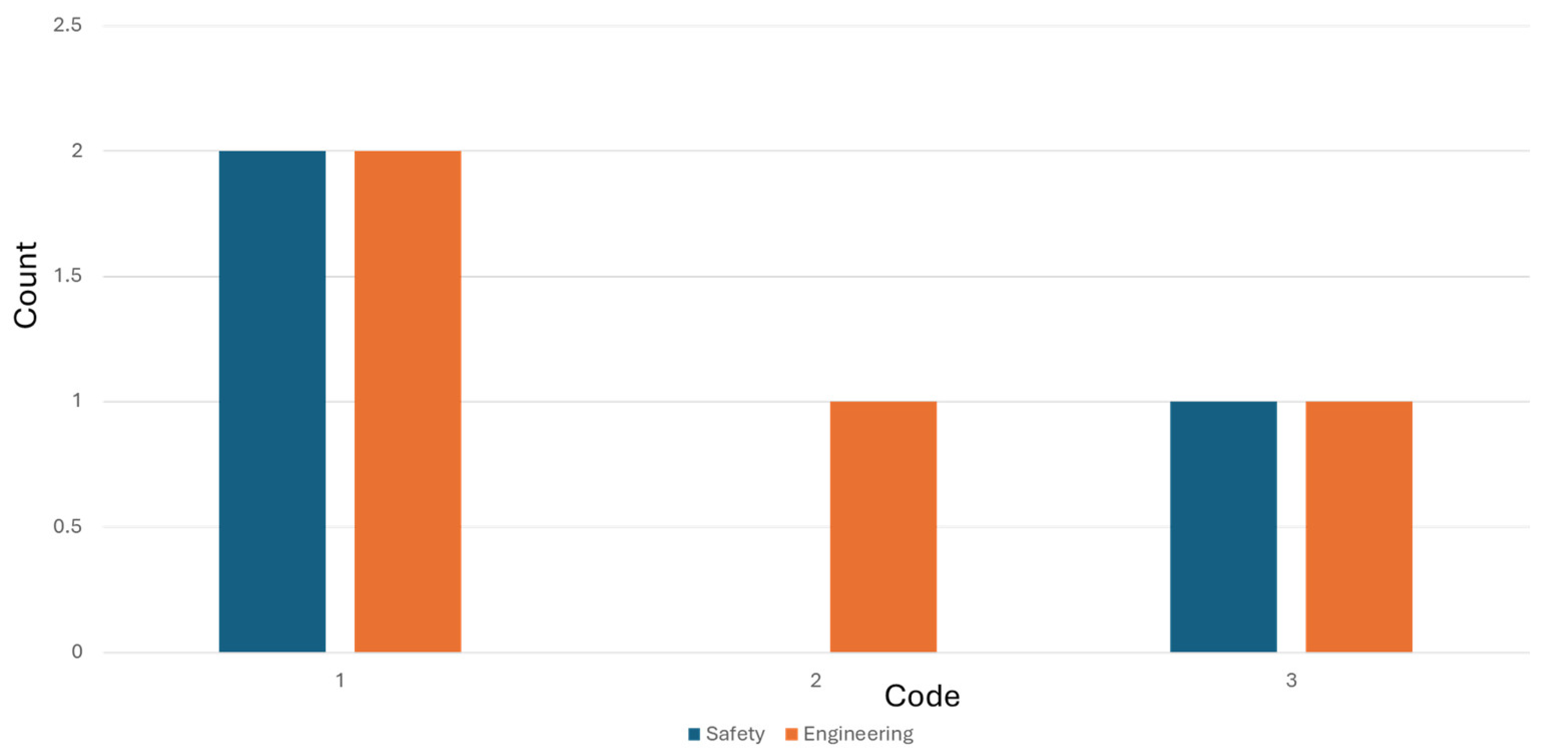 Safety 11 00059 g008