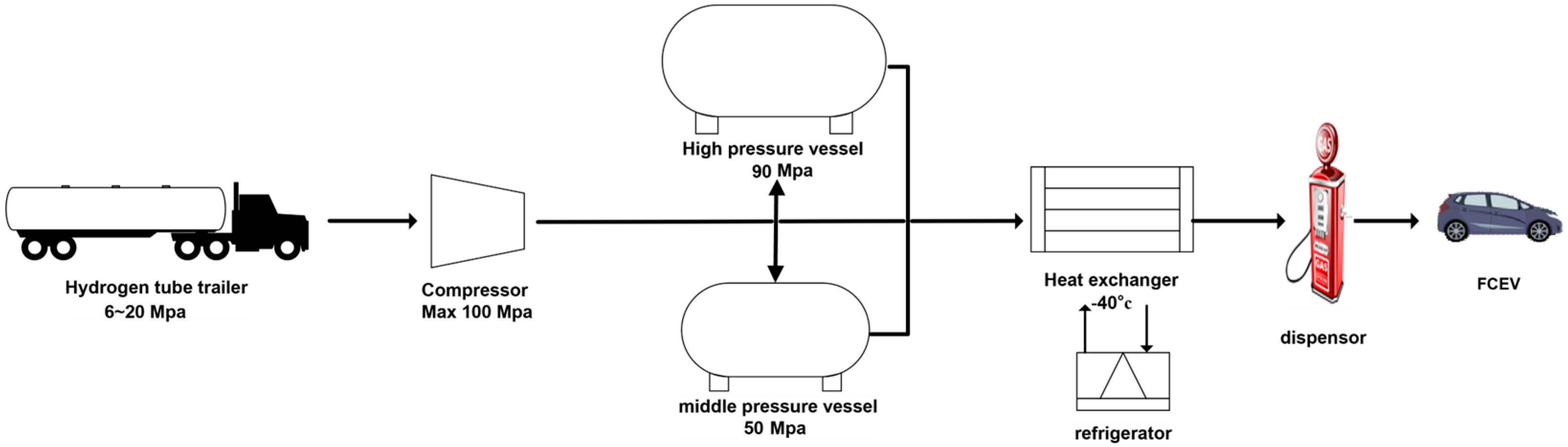 Safety 11 00060 g001
