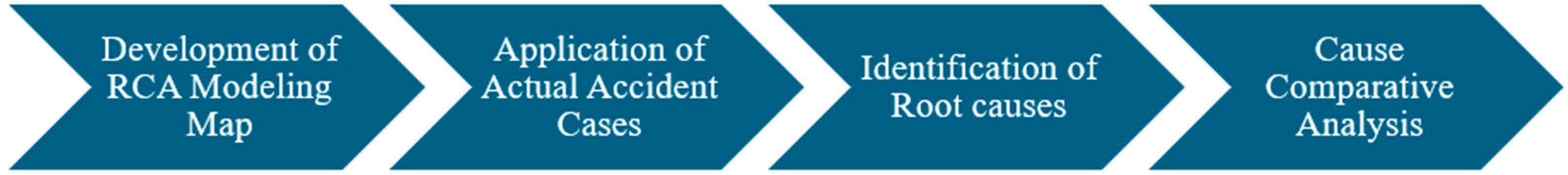 Safety 11 00060 g002