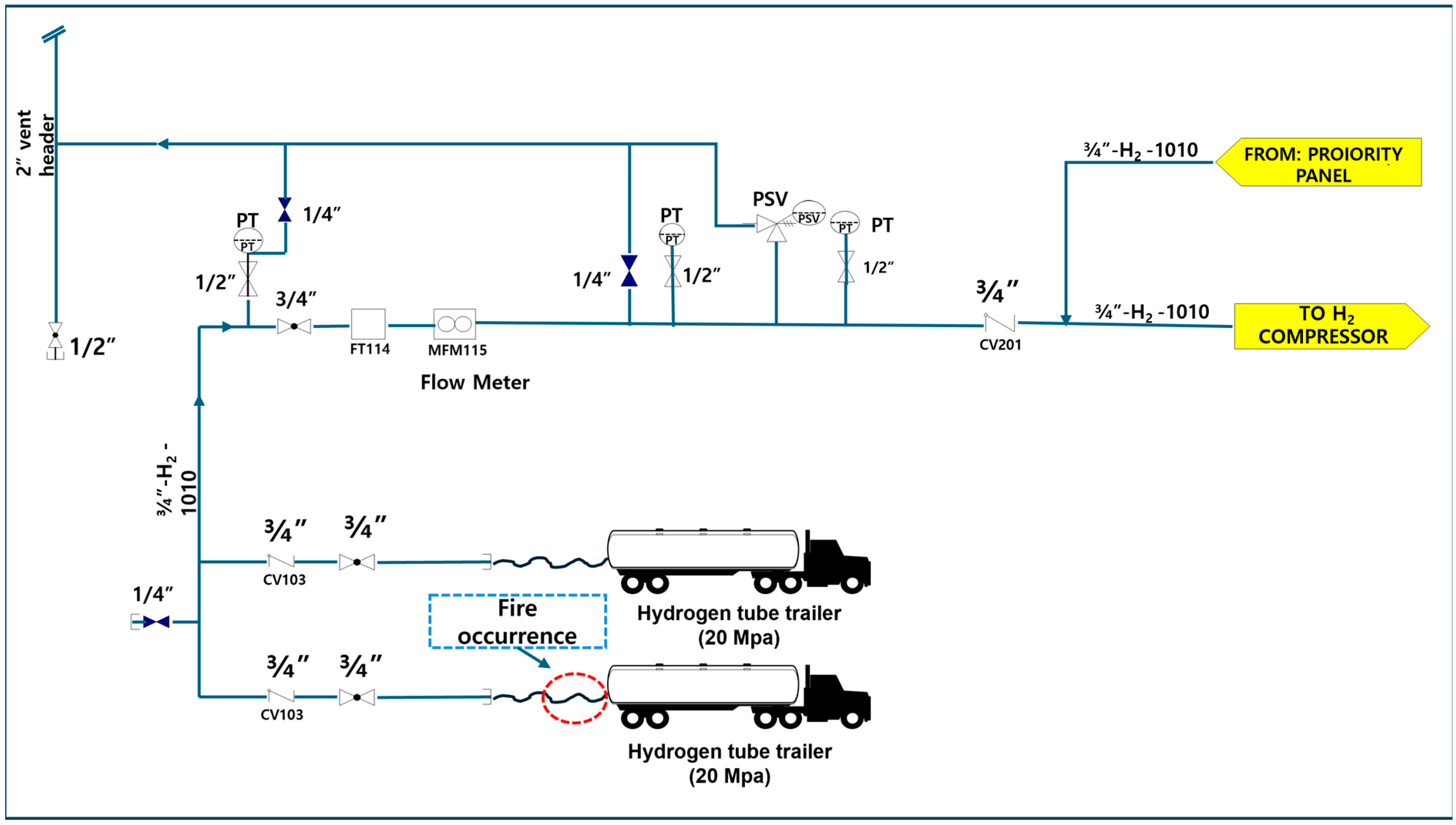 Safety 11 00060 g004