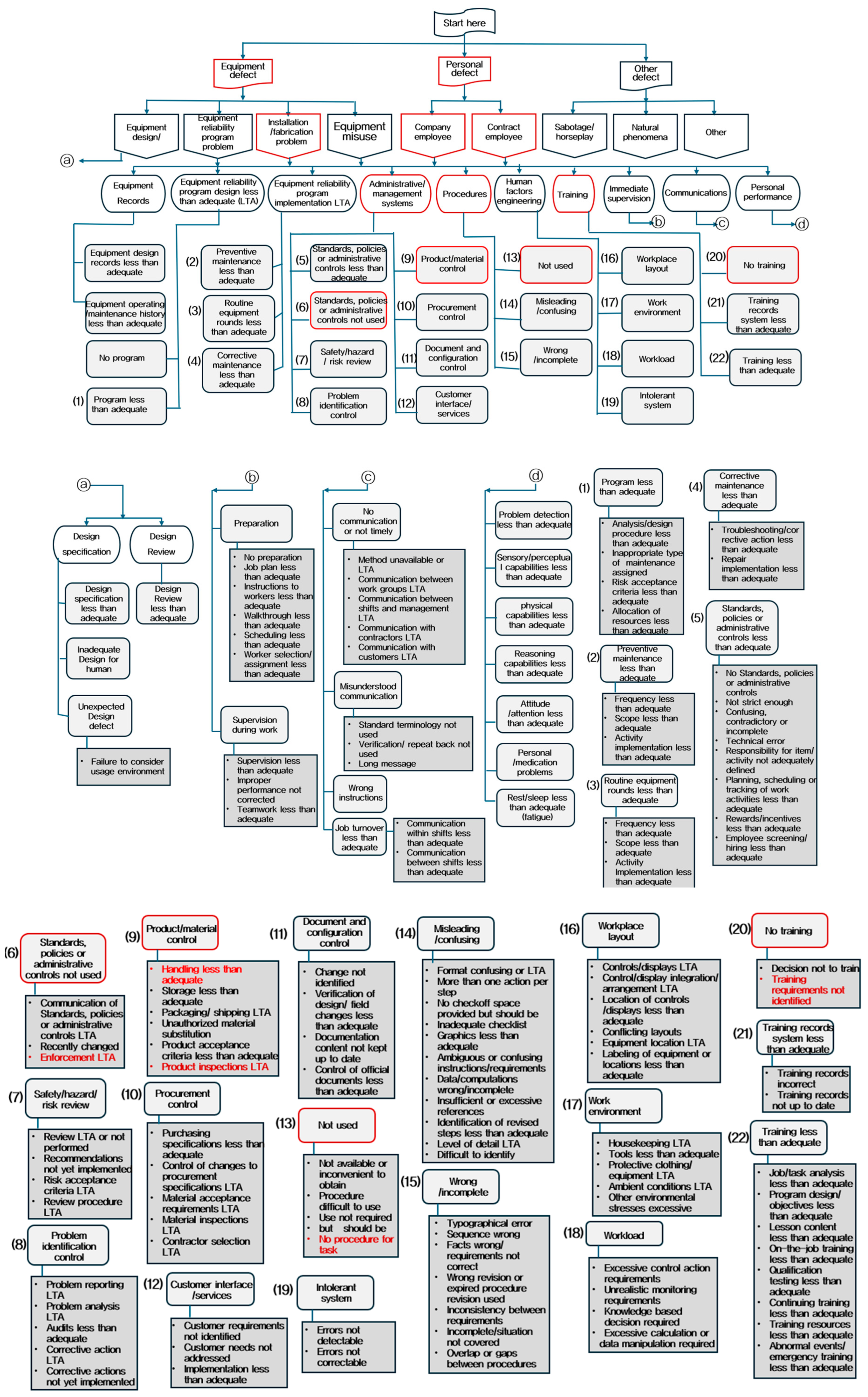Safety 11 00060 g005