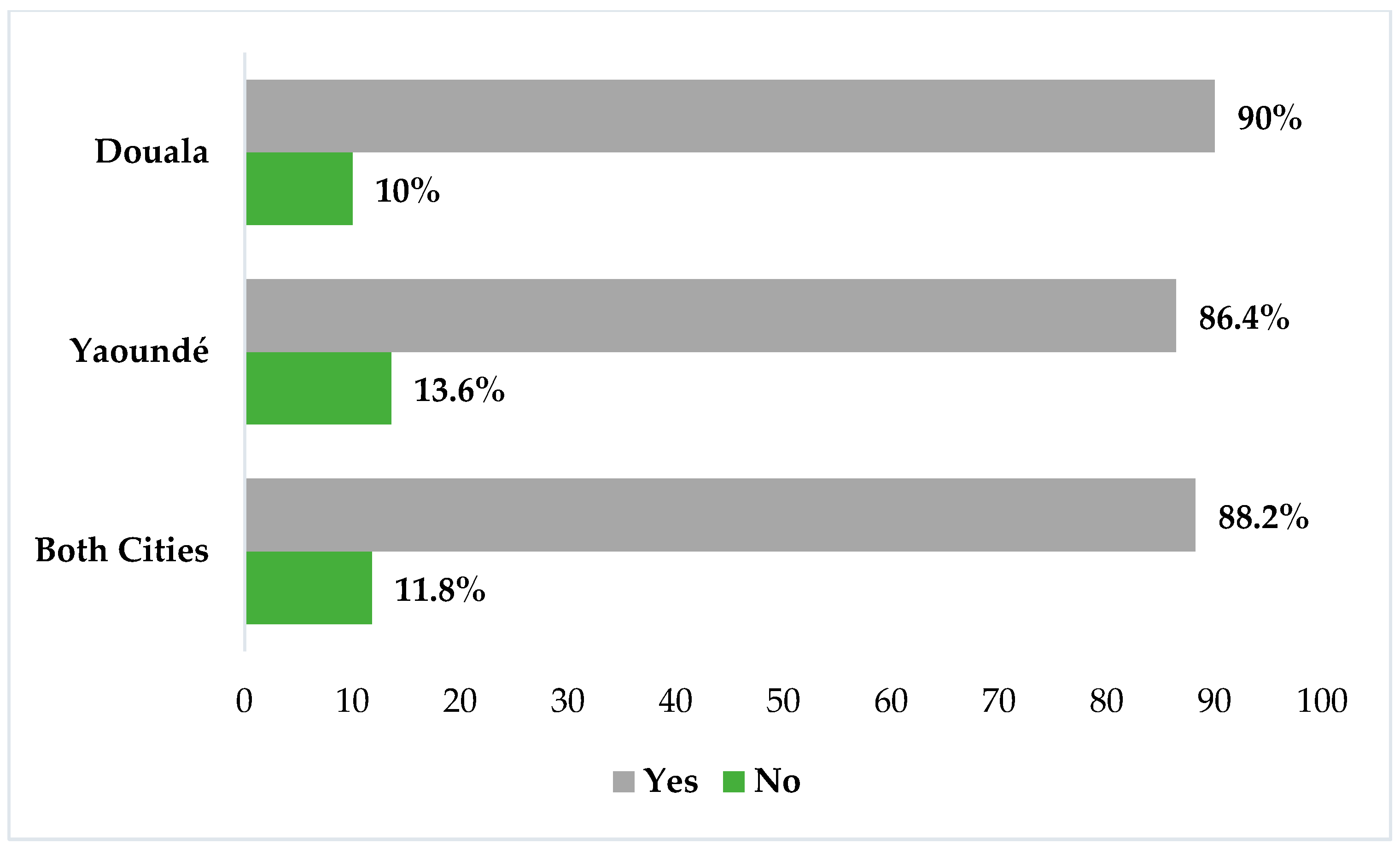 Safety 11 00061 g002 Safety 11 00061 g002