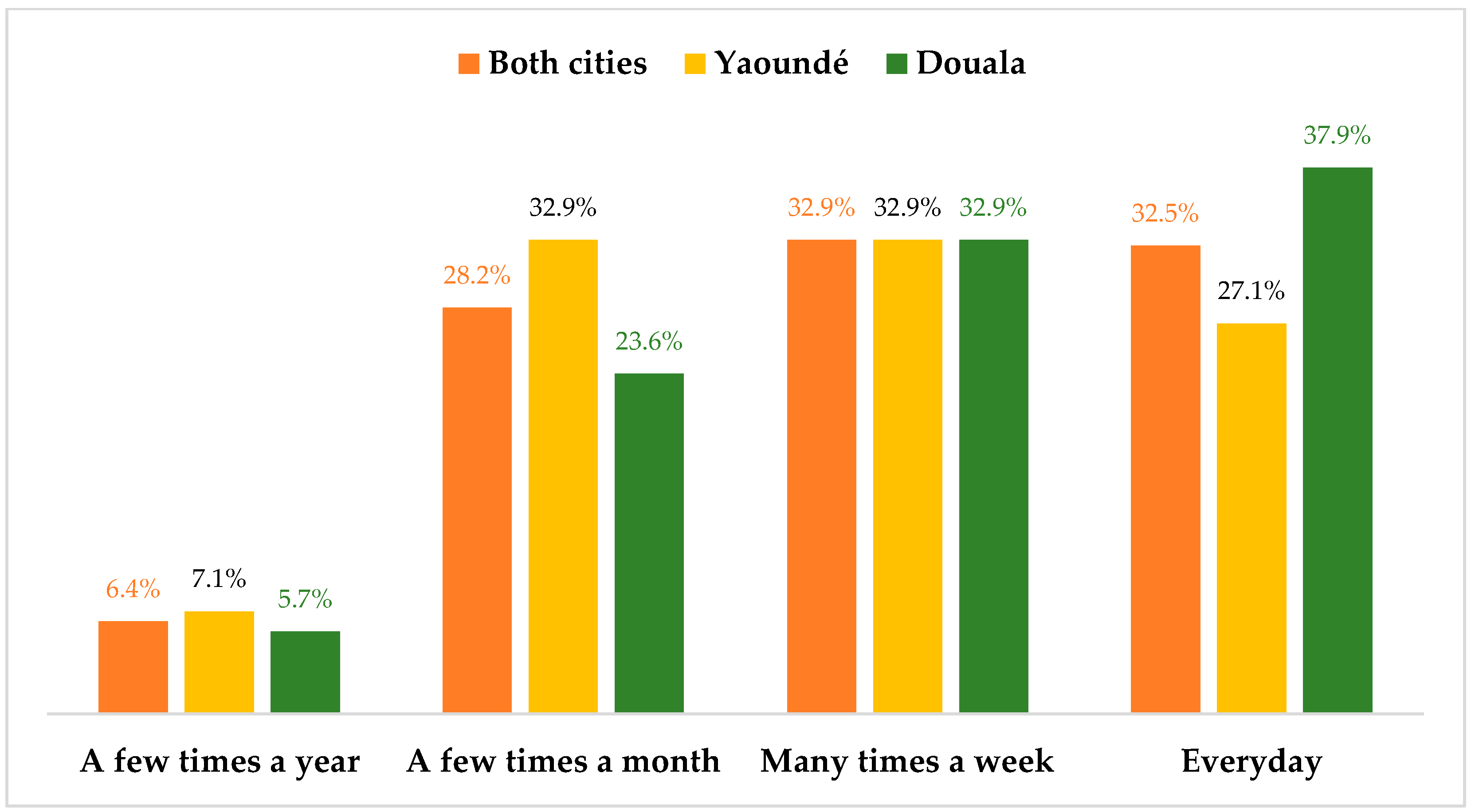 Safety 11 00061 g004 Safety 11 00061 g004