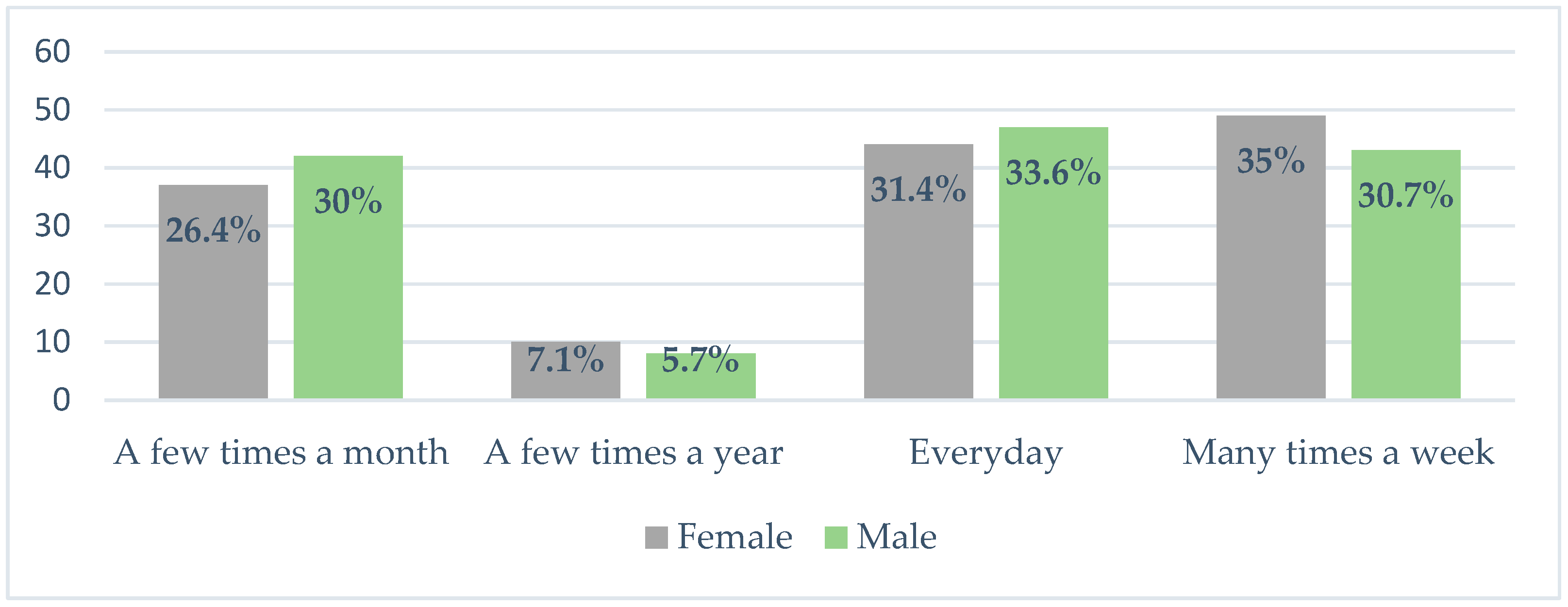 Safety 11 00061 g005 Safety 11 00061 g005