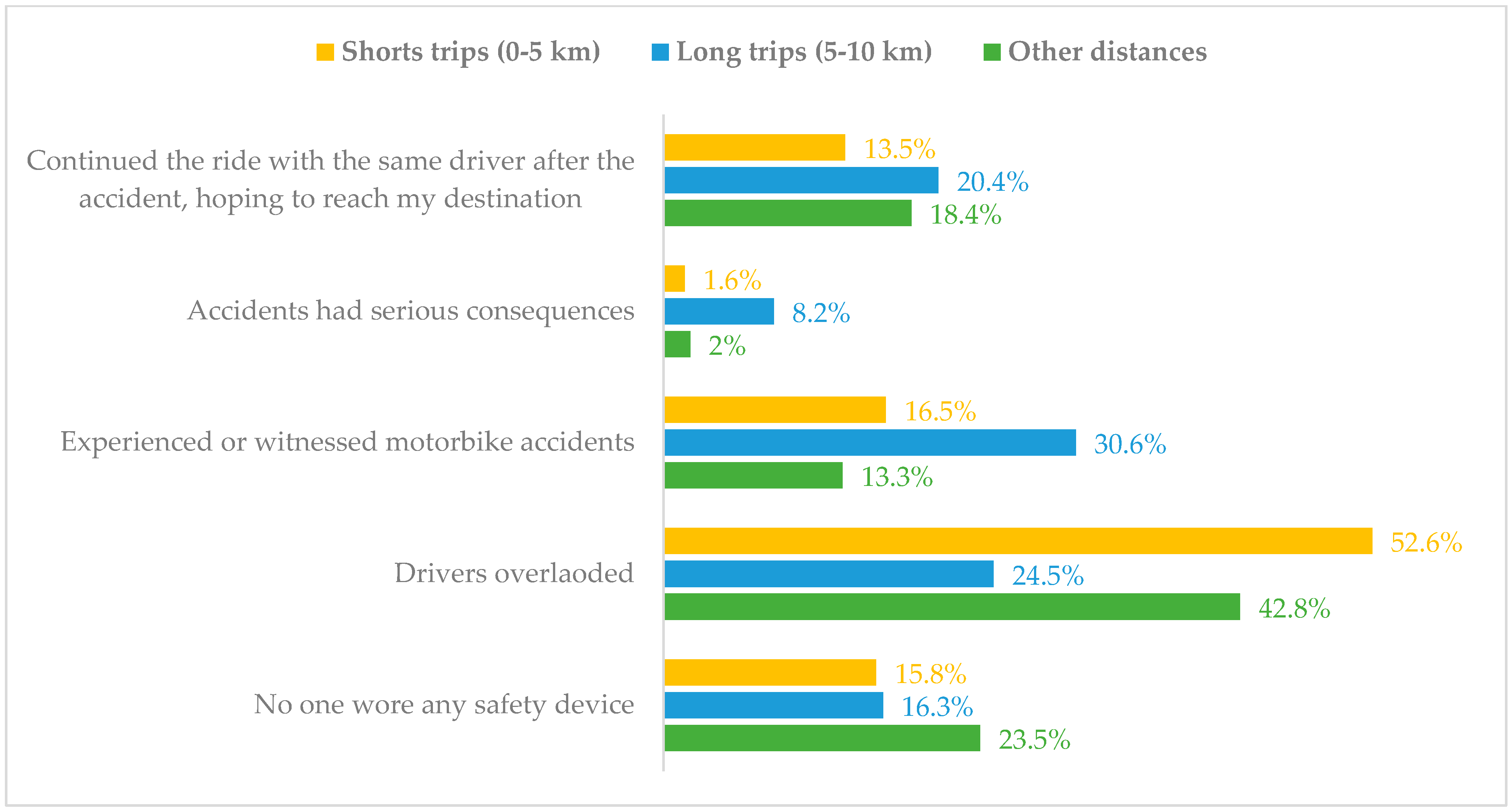 Safety 11 00061 g009 Safety 11 00061 g009