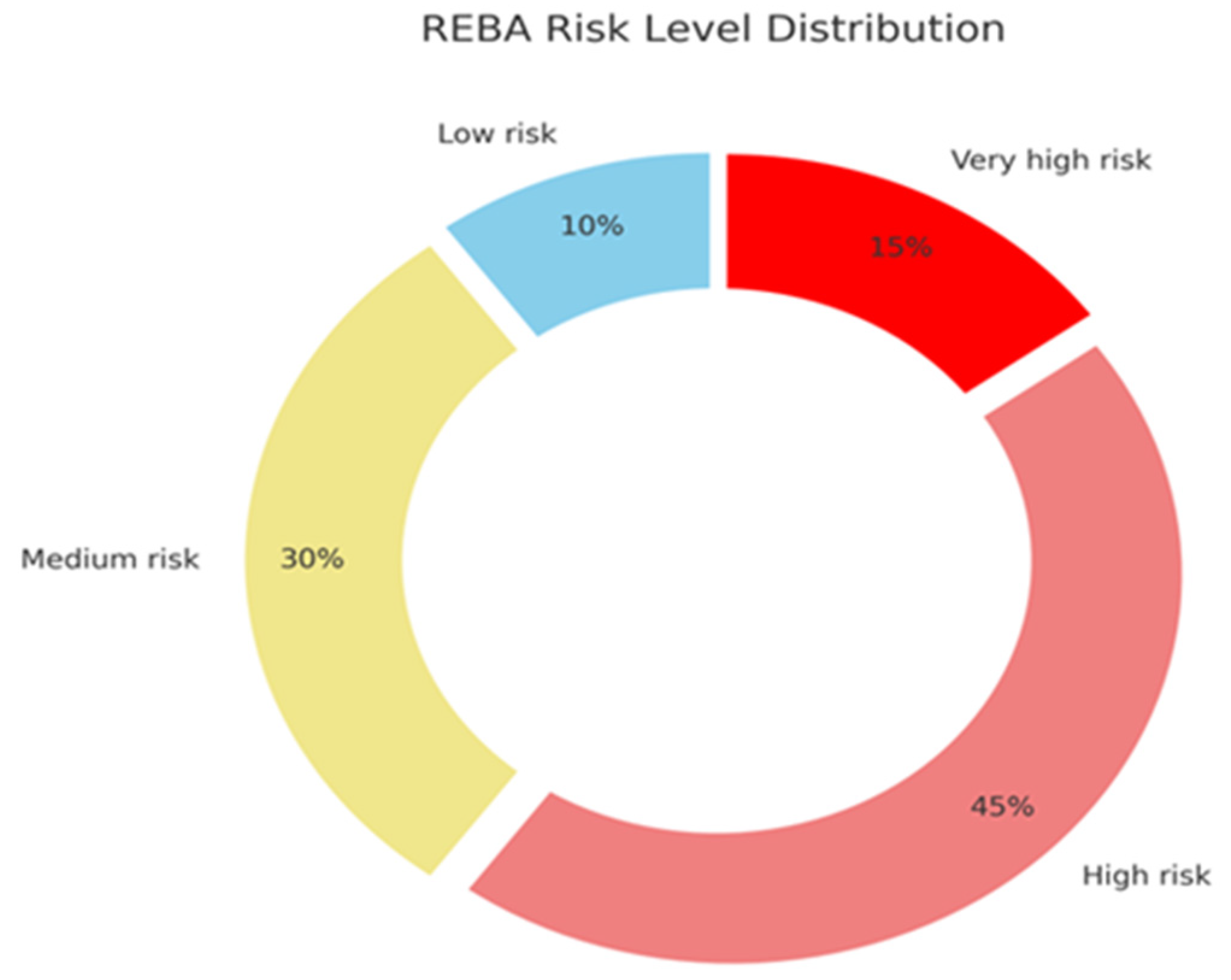 Safety 11 00062 g002