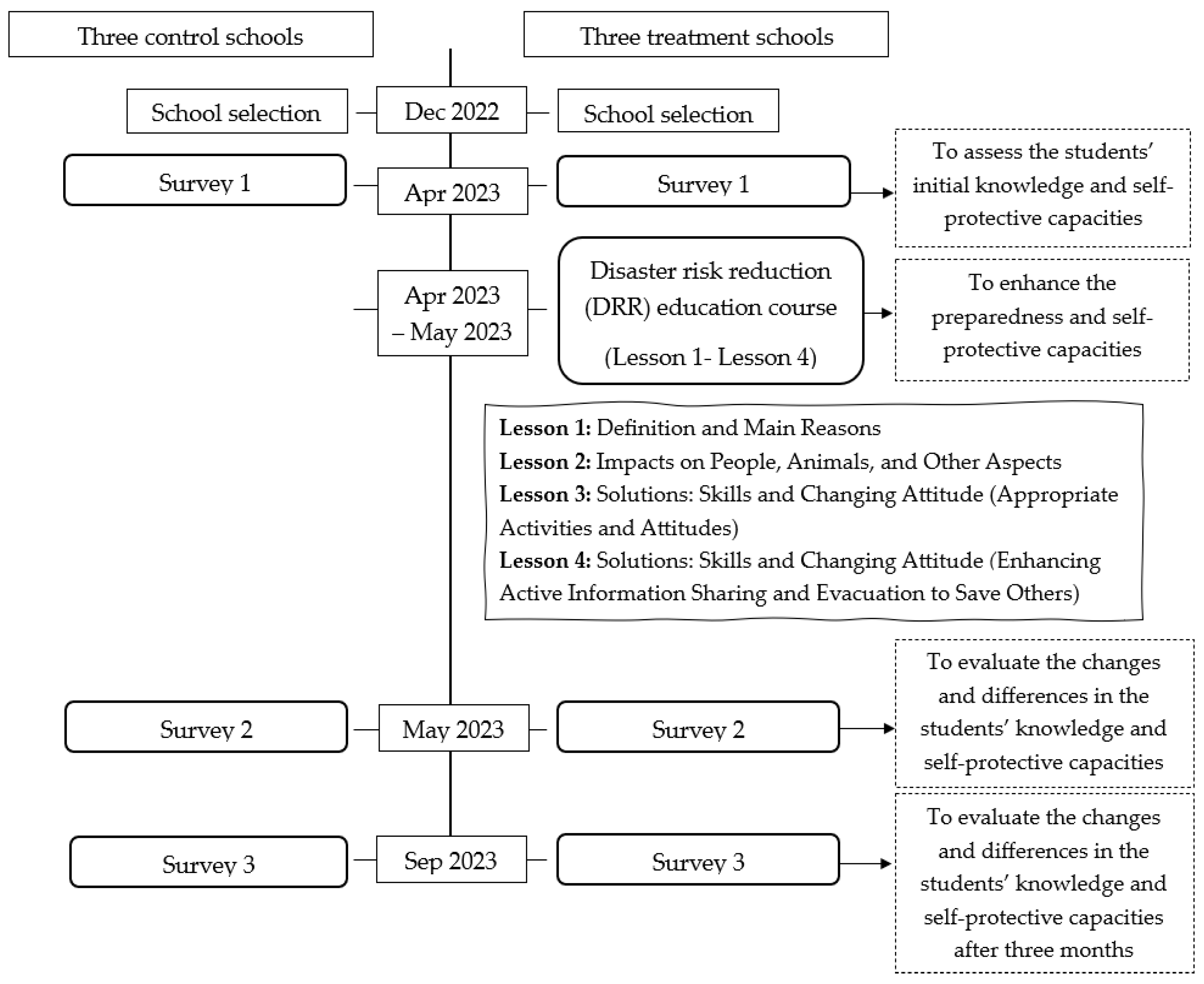 Safety 11 00064 g002