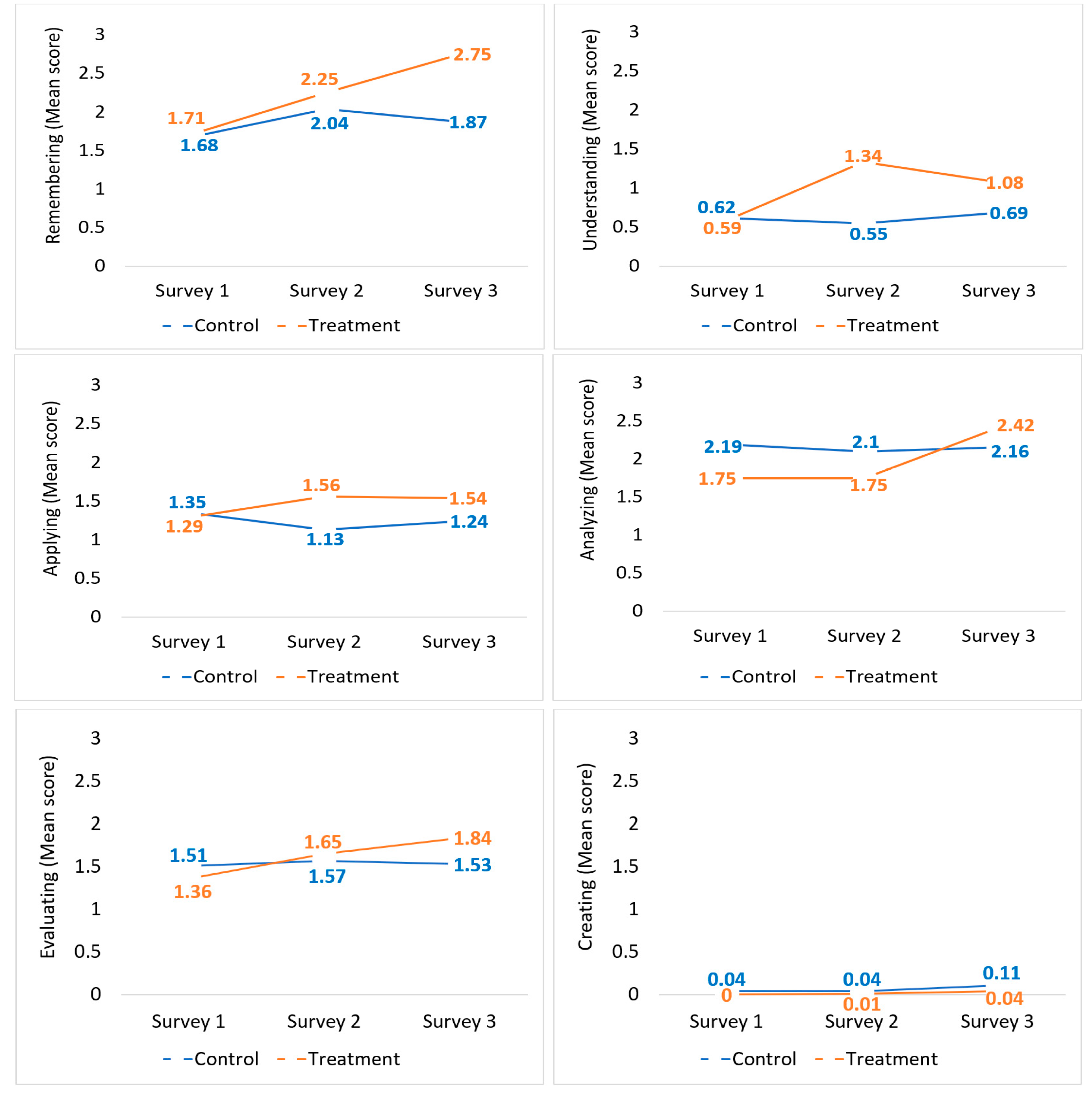 Safety 11 00064 g004