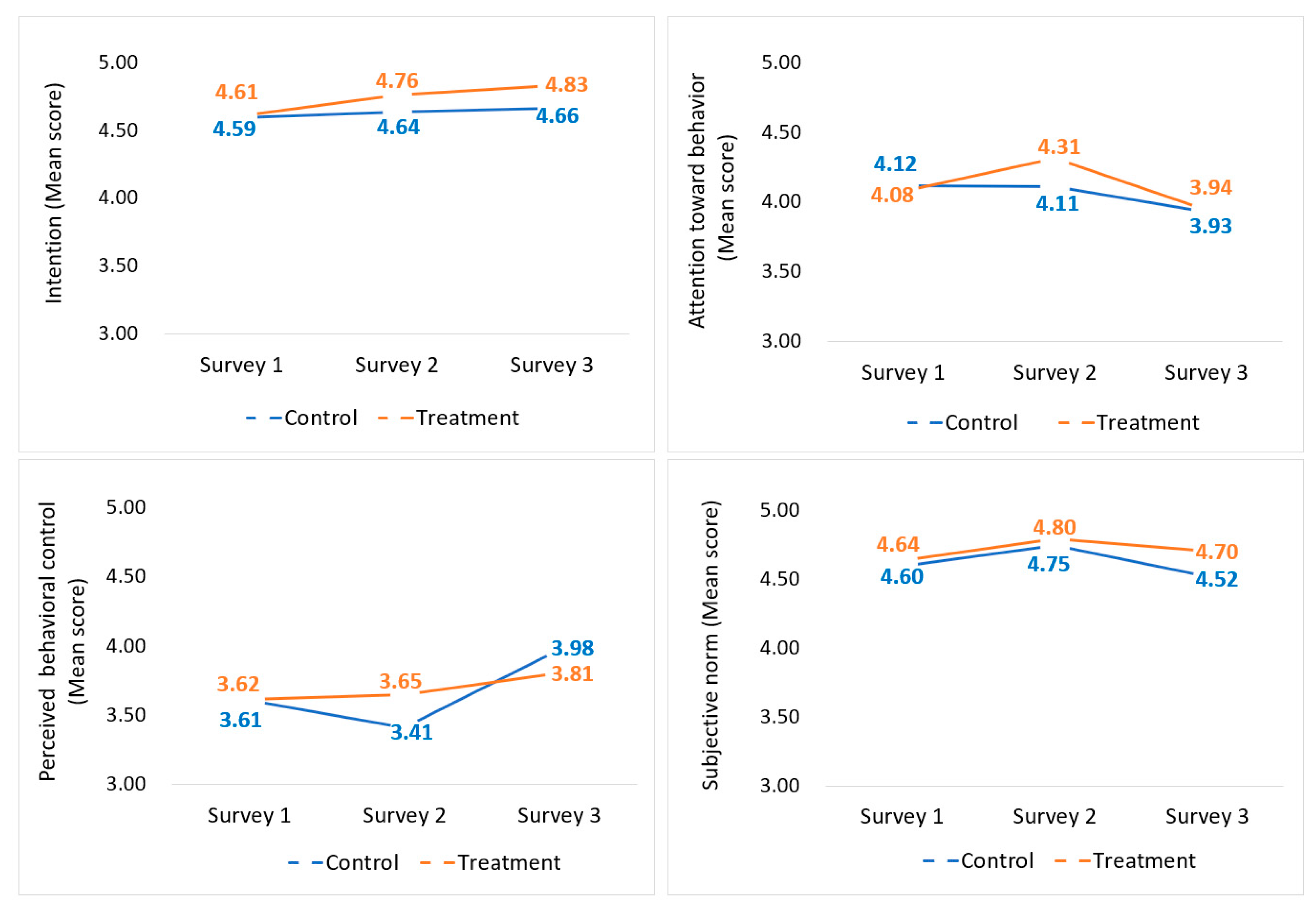 Safety 11 00064 g006
