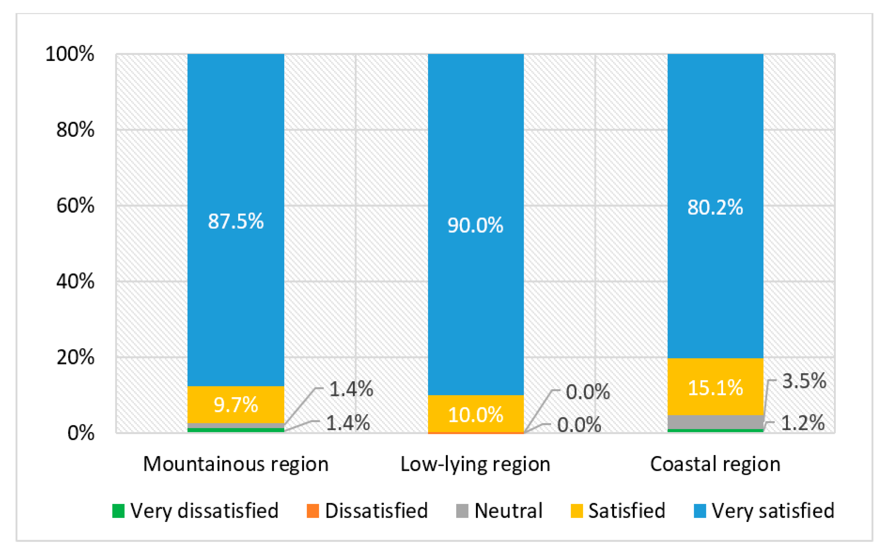Safety 11 00064 g007