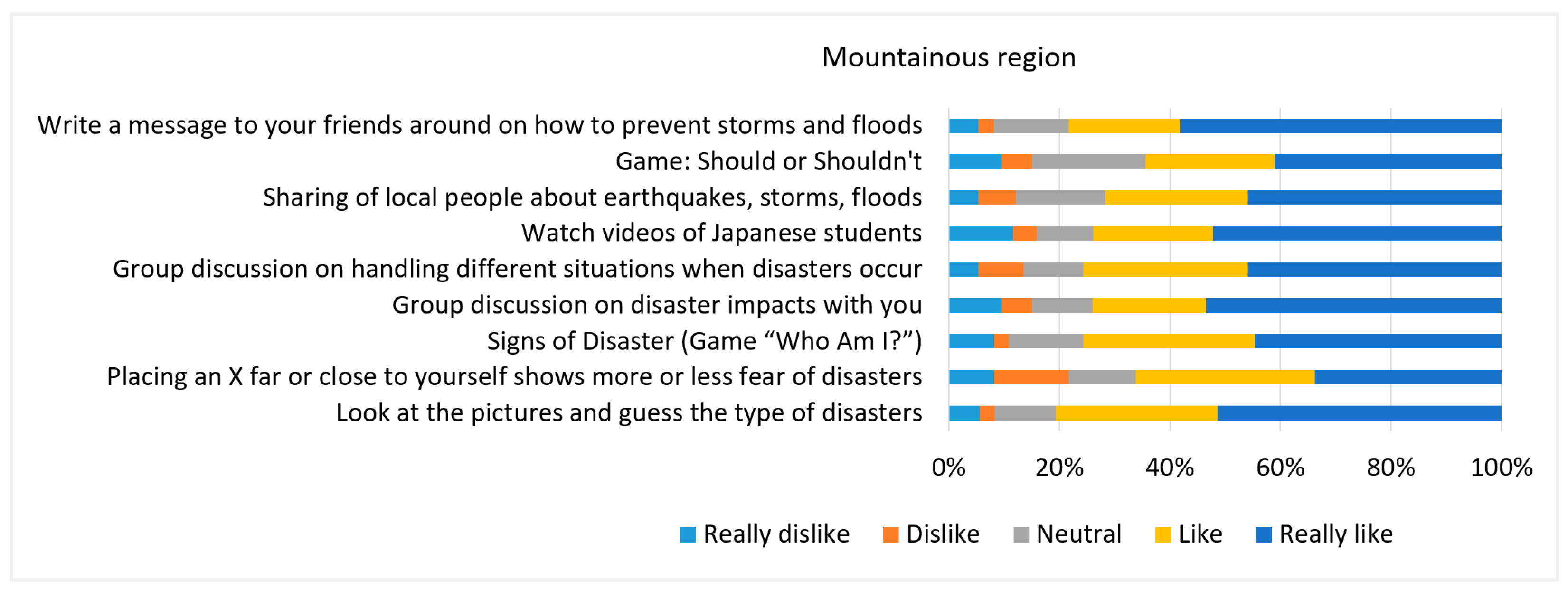 Safety 11 00064 g008a