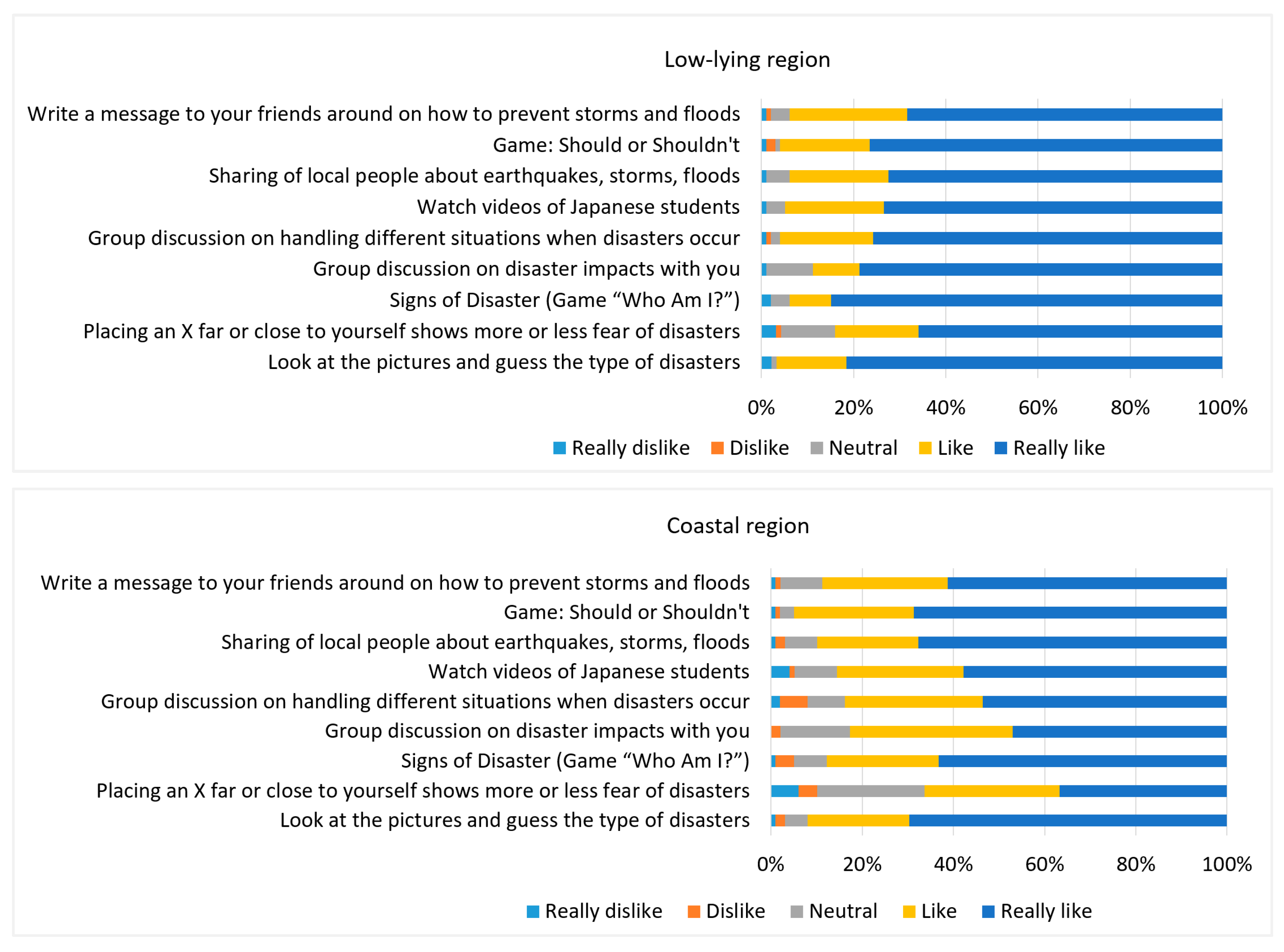 Safety 11 00064 g008b