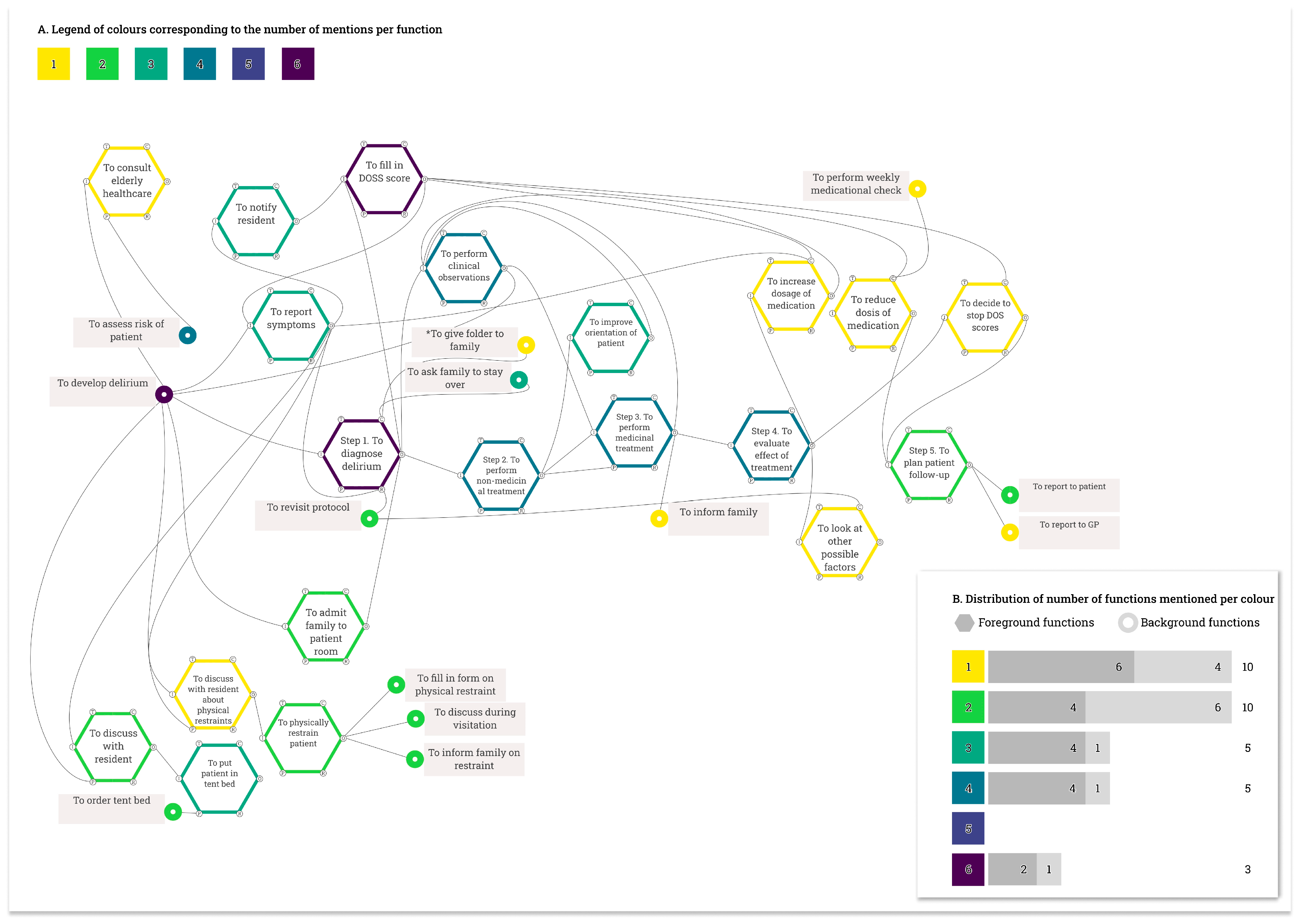 Safety 11 00066 g001