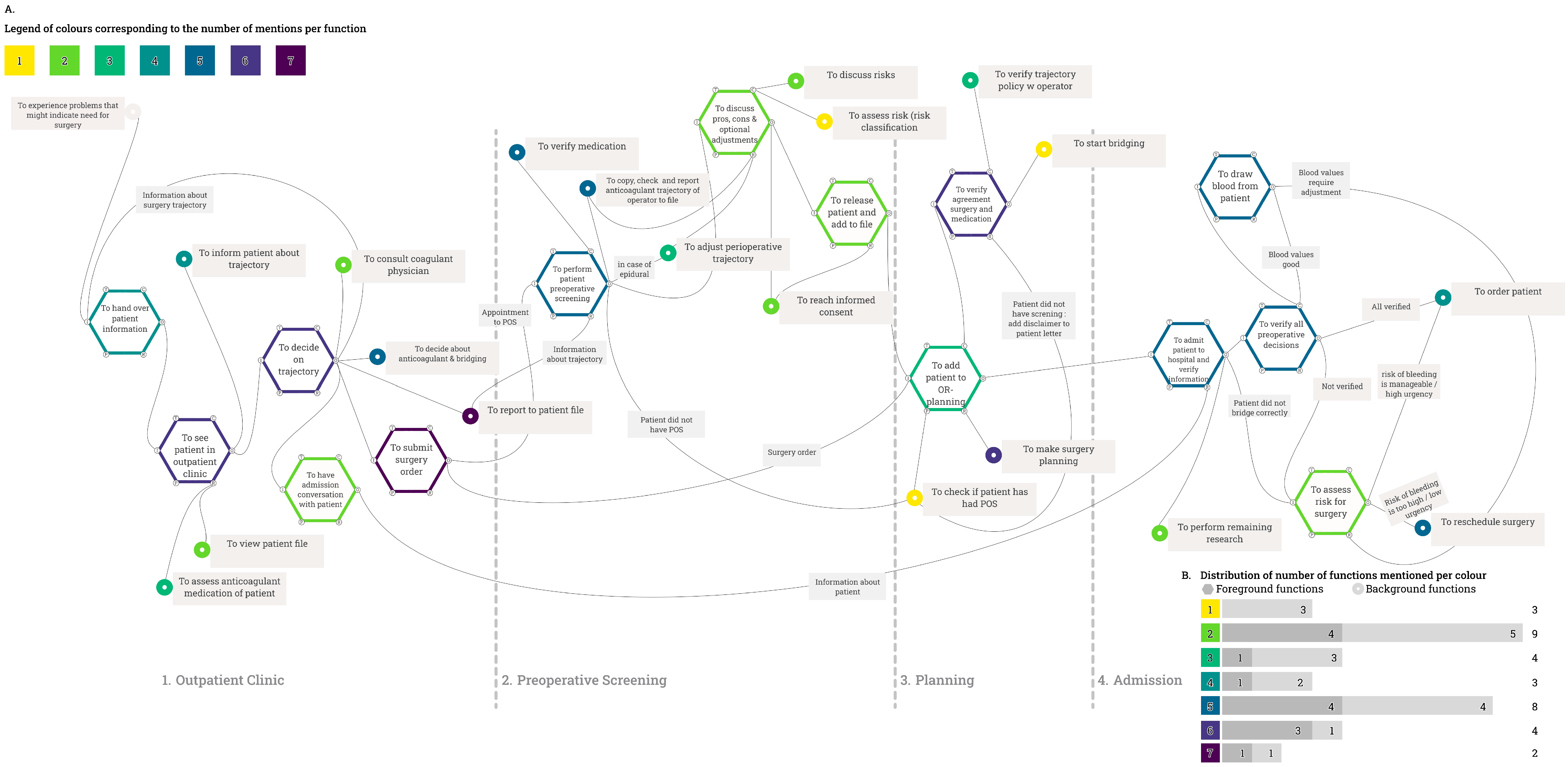 Safety 11 00066 g002