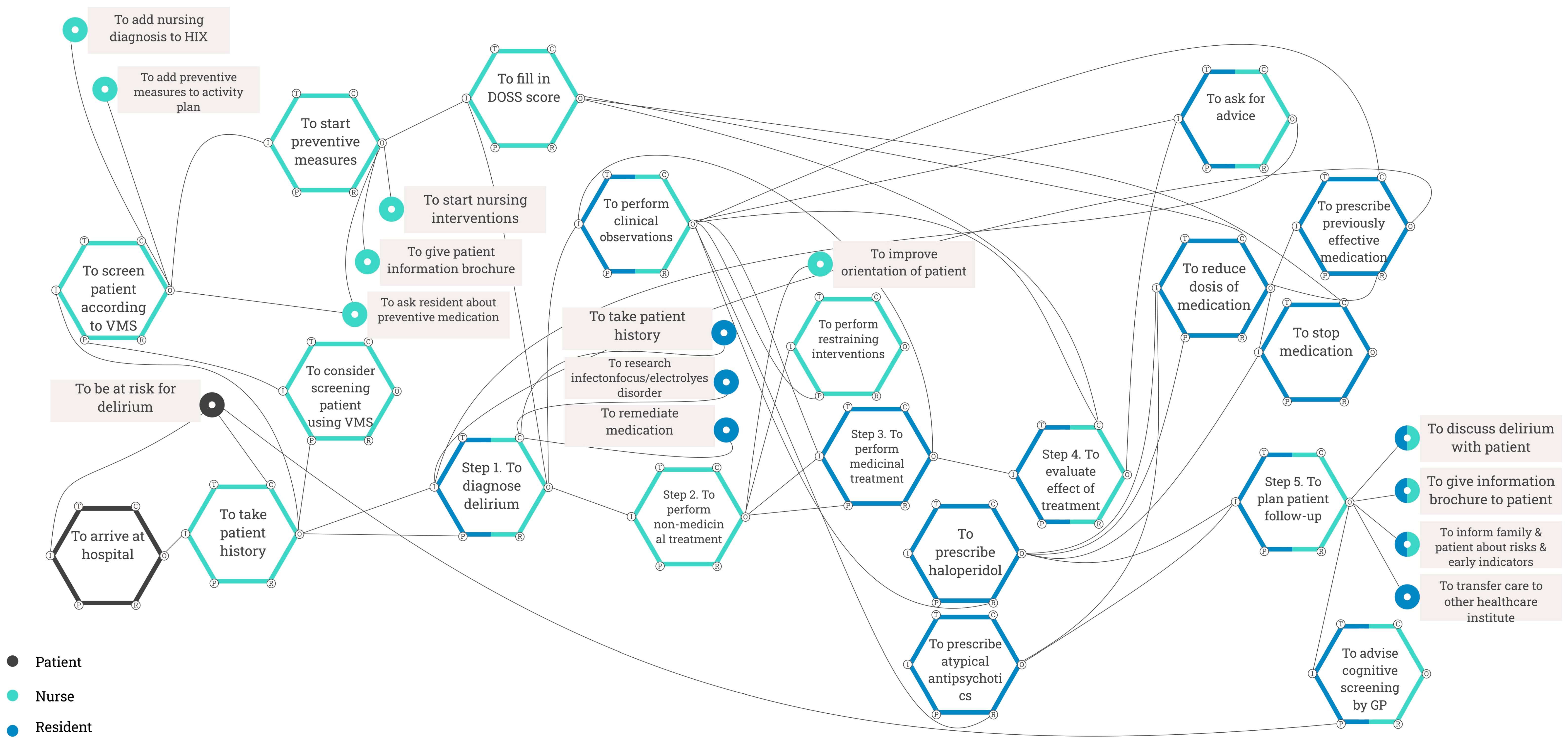 Safety 11 00066 g0a1