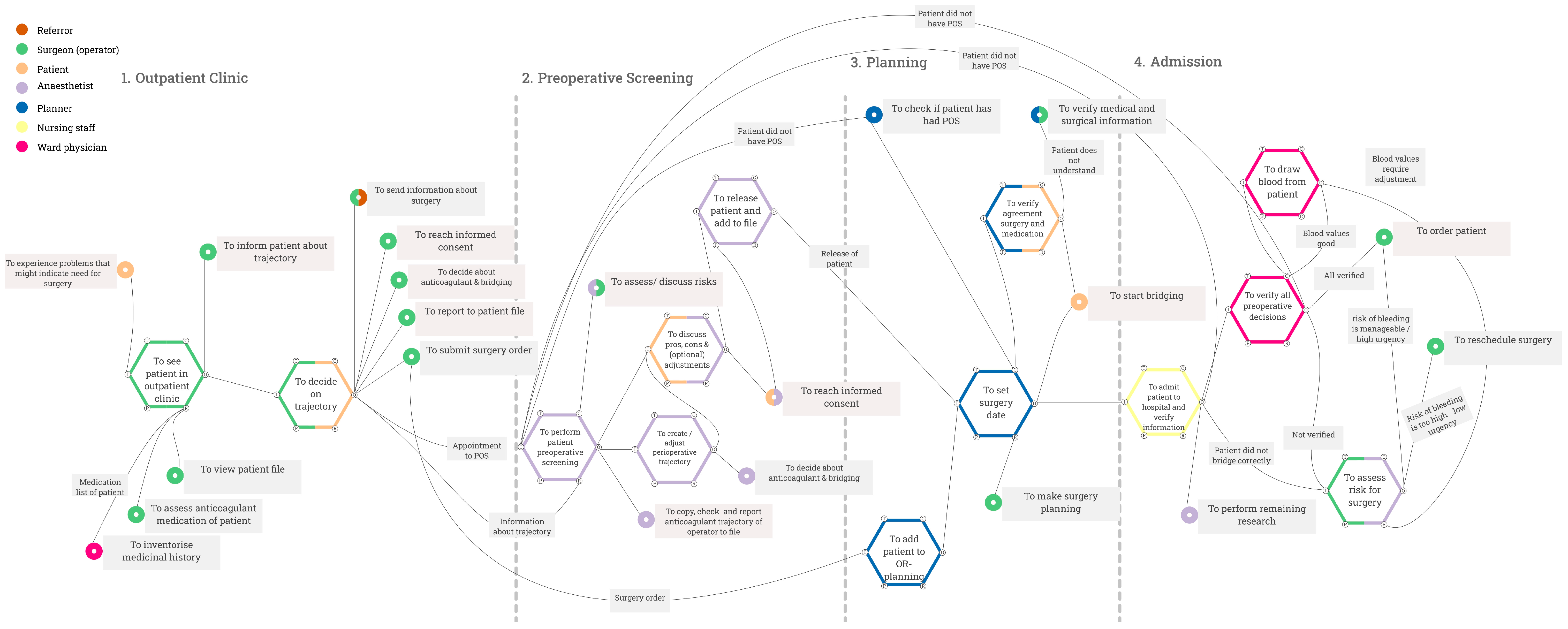 Safety 11 00066 g0a6