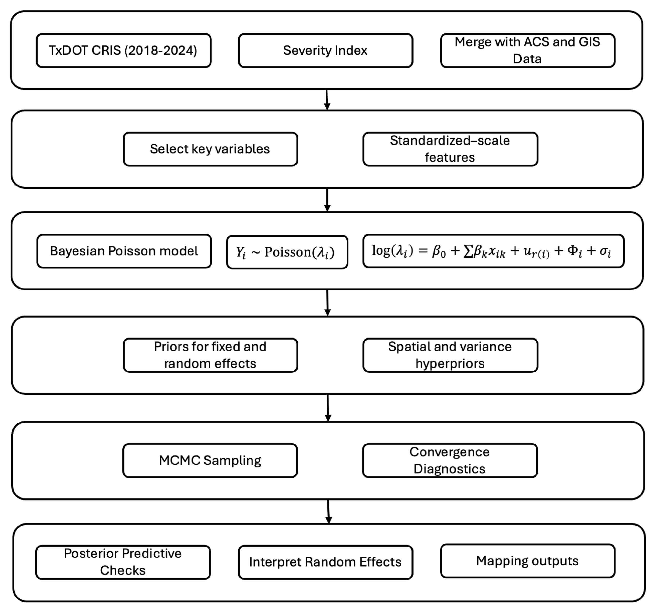 Safety 11 00067 g001