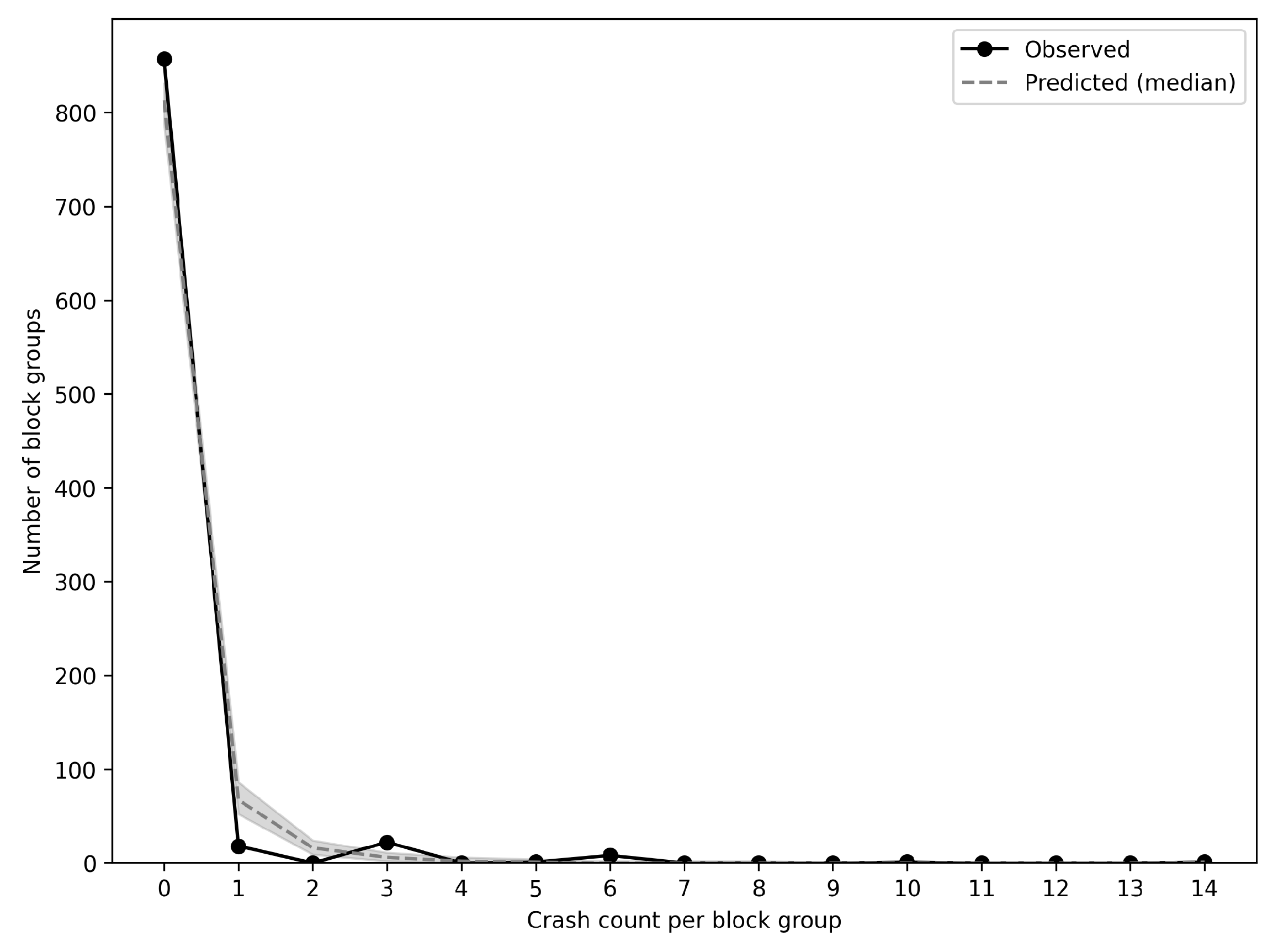 Safety 11 00067 g002