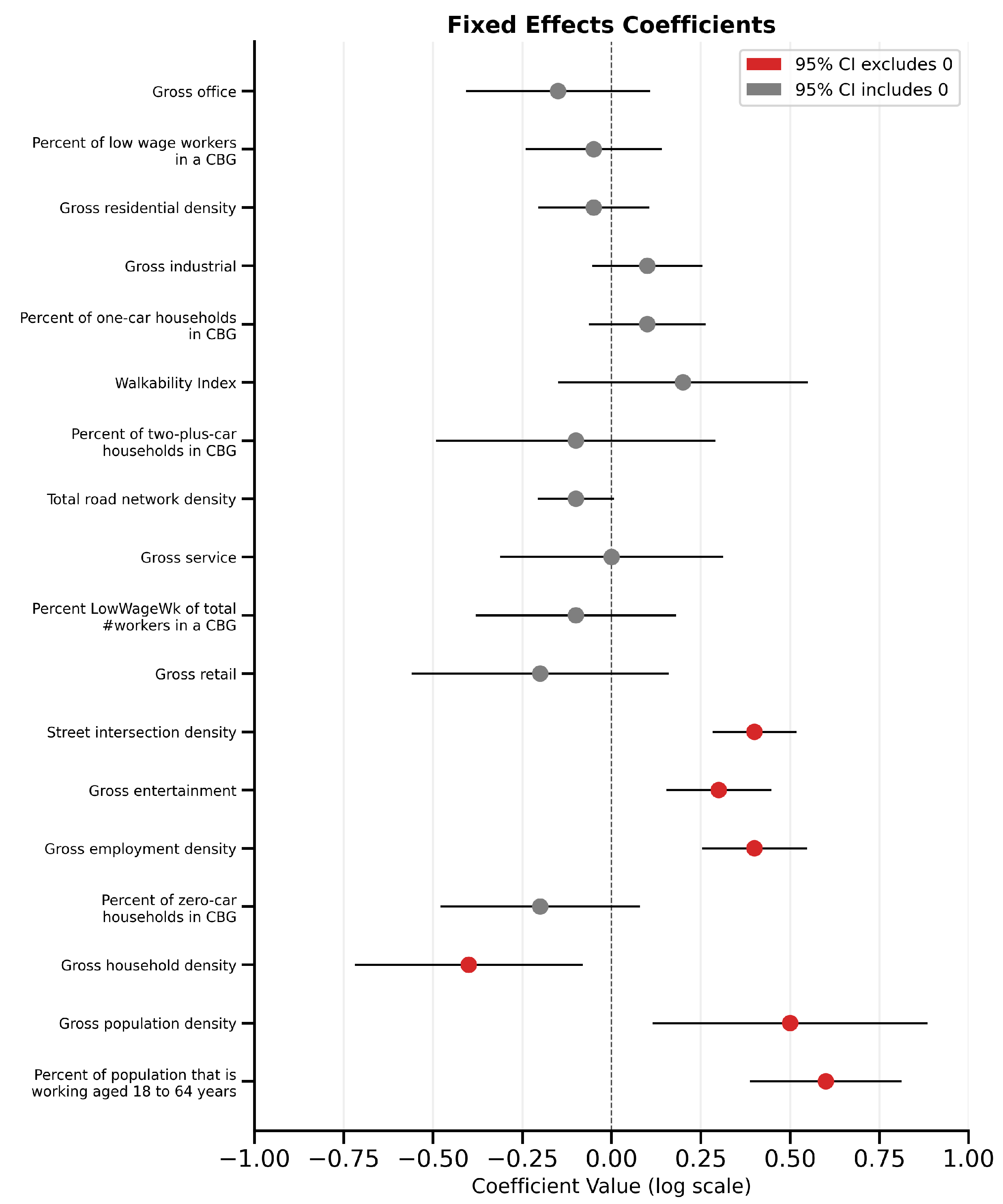 Safety 11 00067 g003