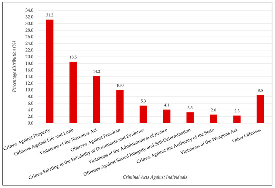 Safety 11 00068 g004