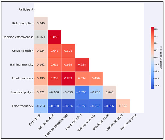Safety 11 00068 g005