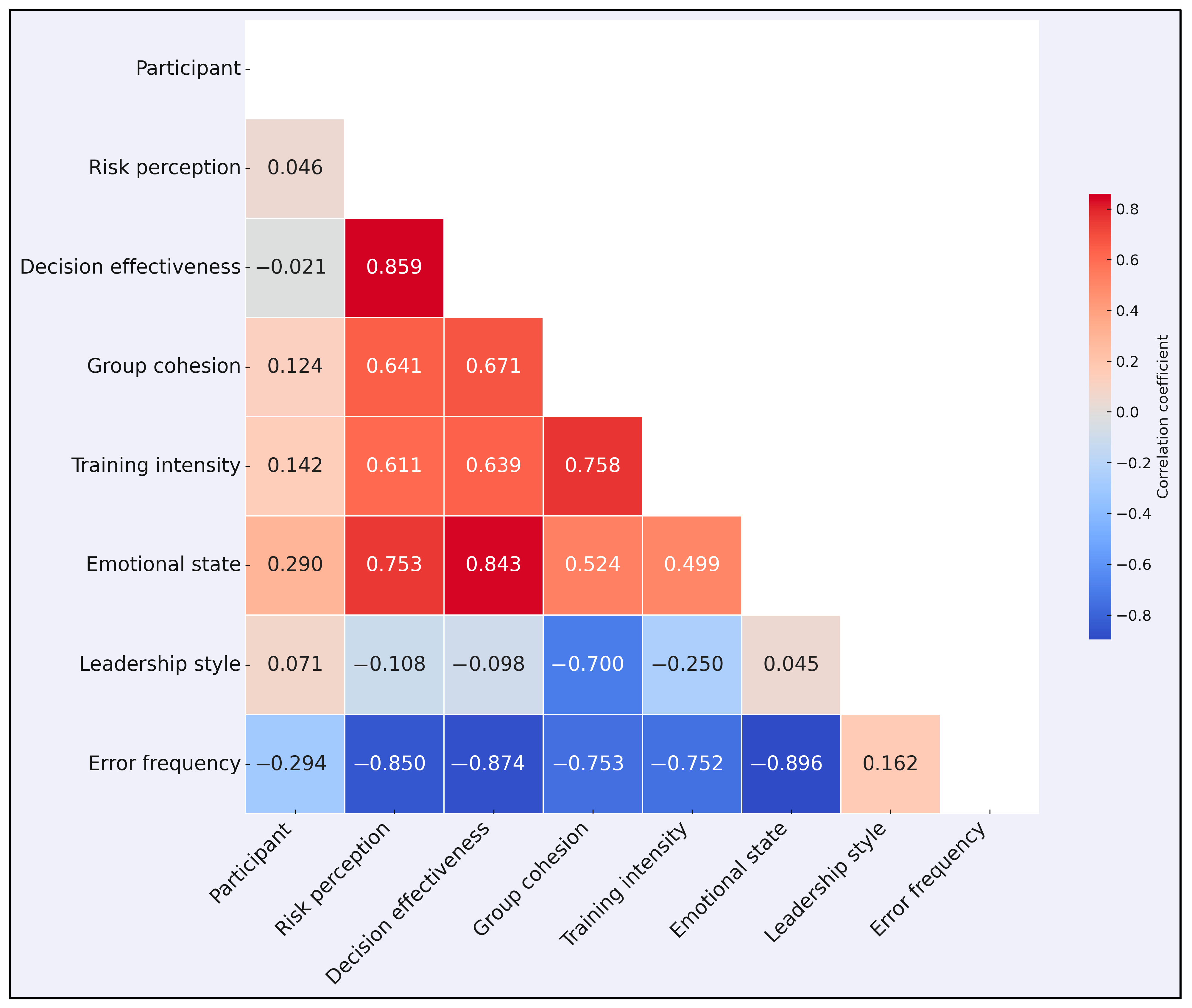 Safety 11 00068 g005