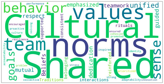 Safety 11 00068 g010