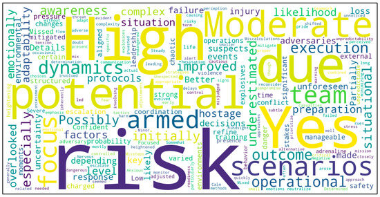 Safety 11 00068 g011