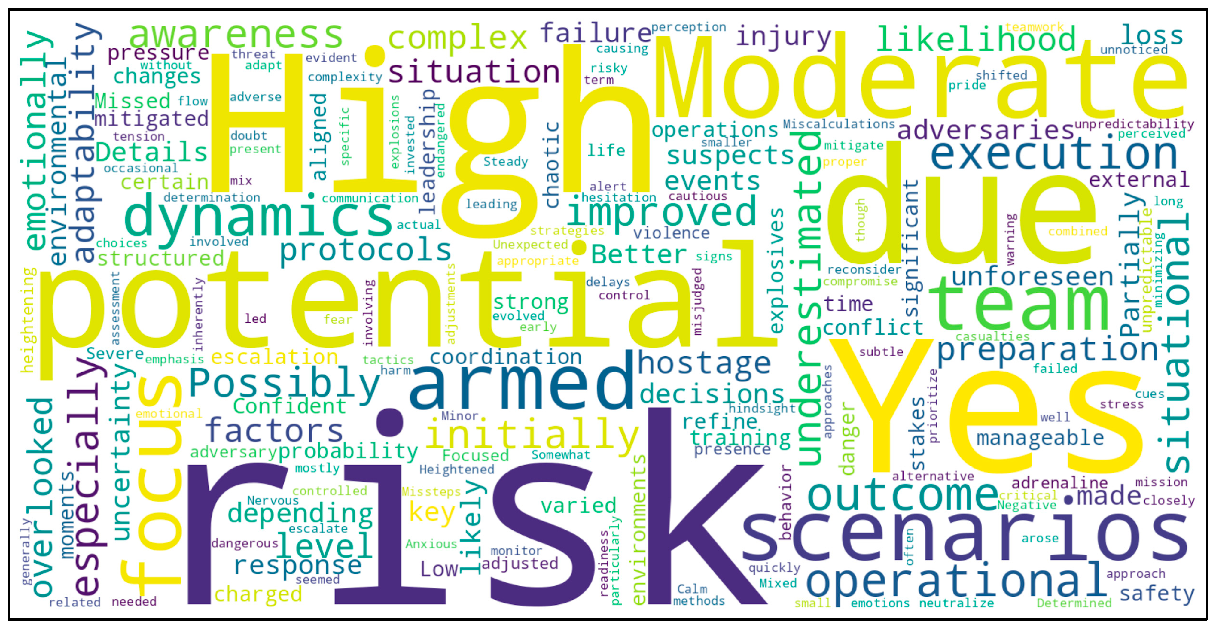 Safety 11 00068 g011