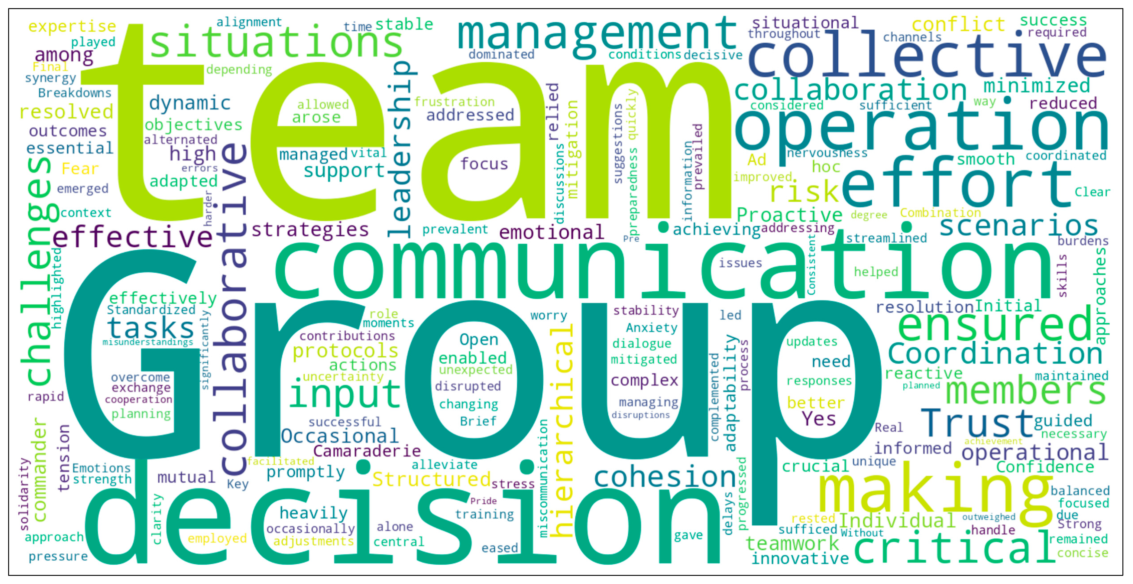 Safety 11 00068 g012