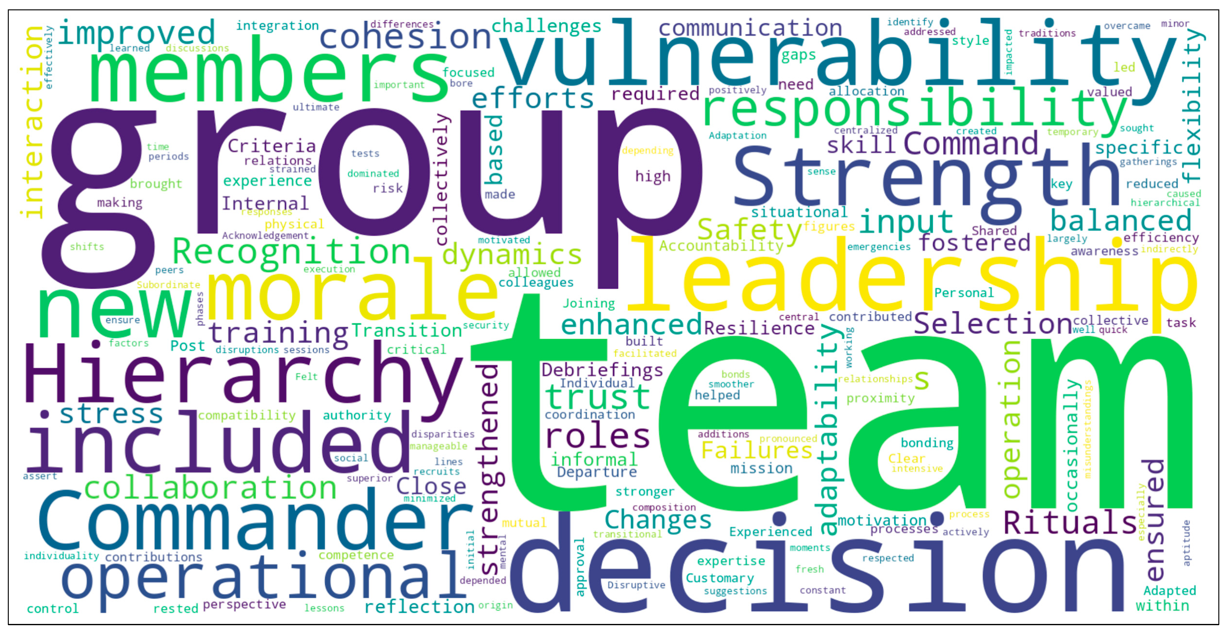 Safety 11 00068 g013